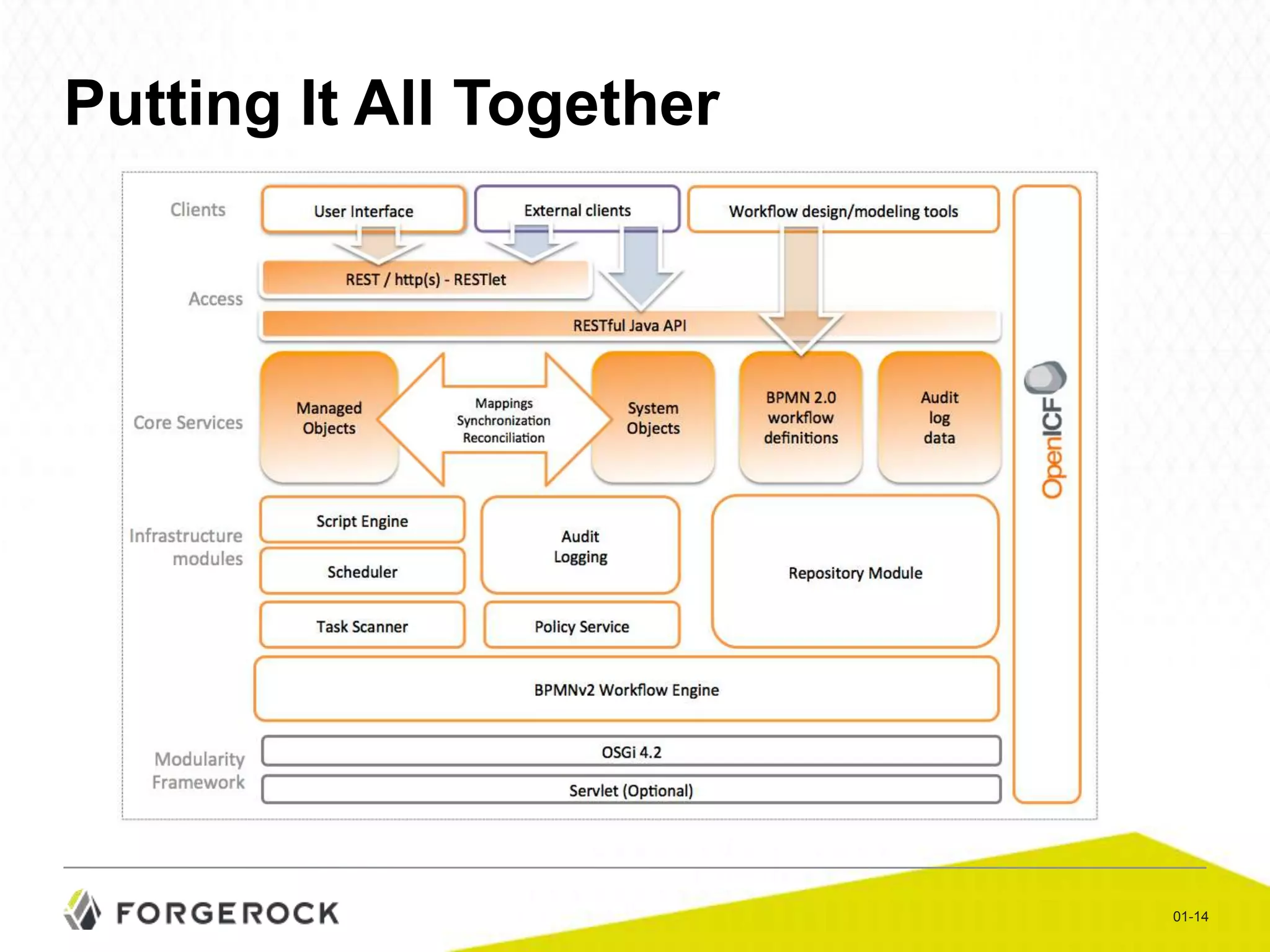 Putting It All Together

01-14

 
