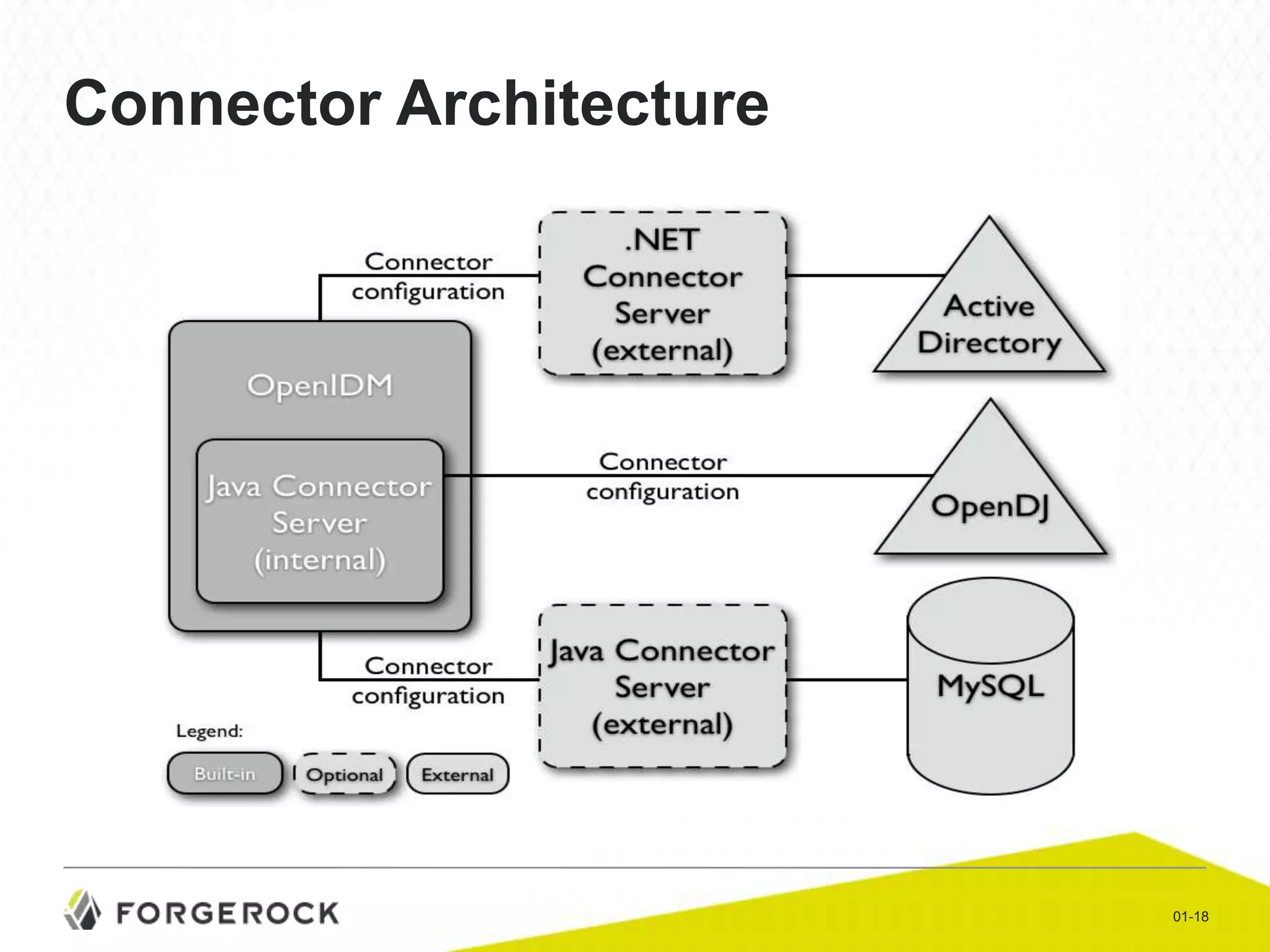 Connector Architecture

01-18

 