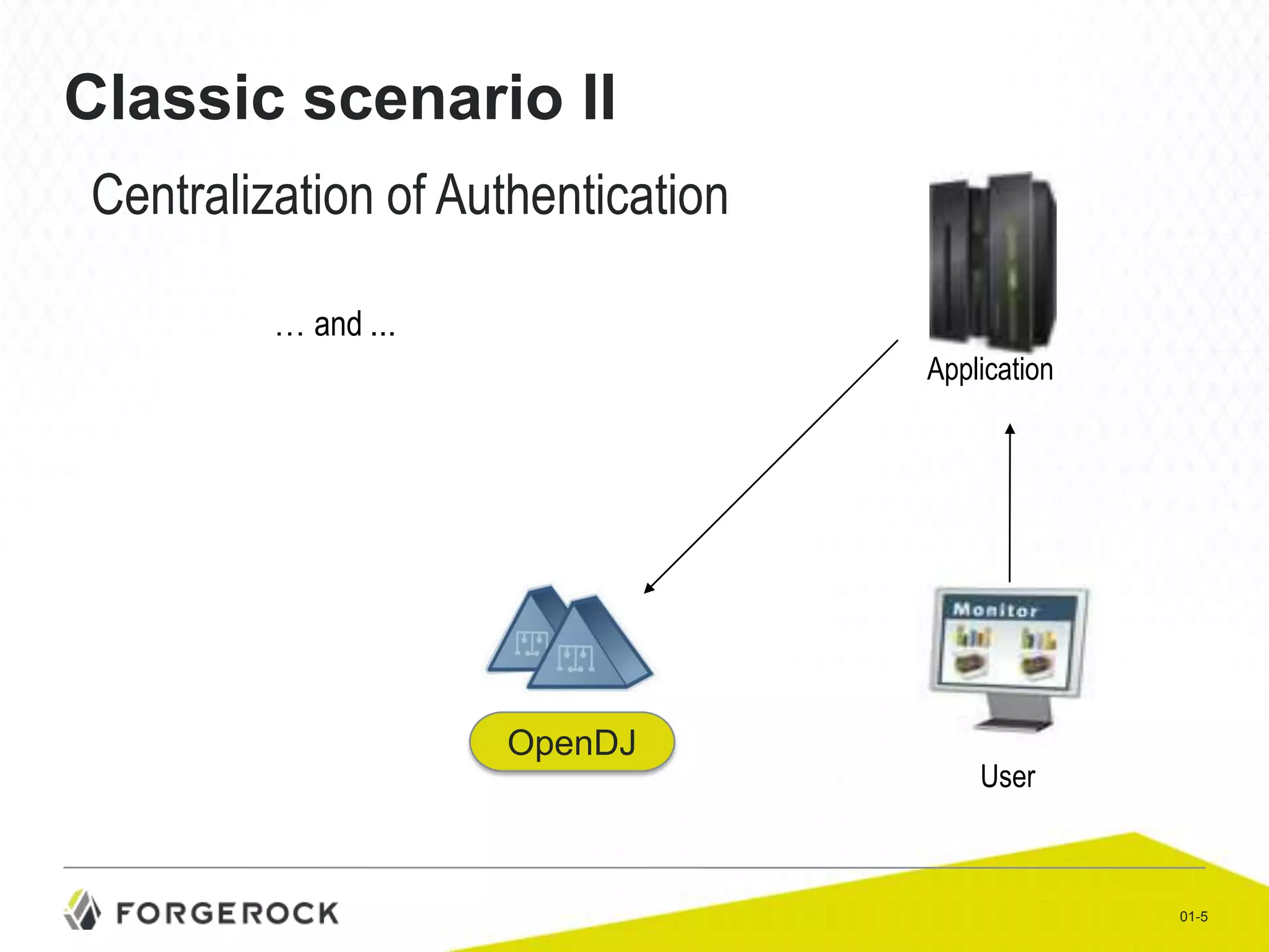 Classic scenario II
Centralization of Authentication
… and ...
Application

OpenDJ

User

01-5

 