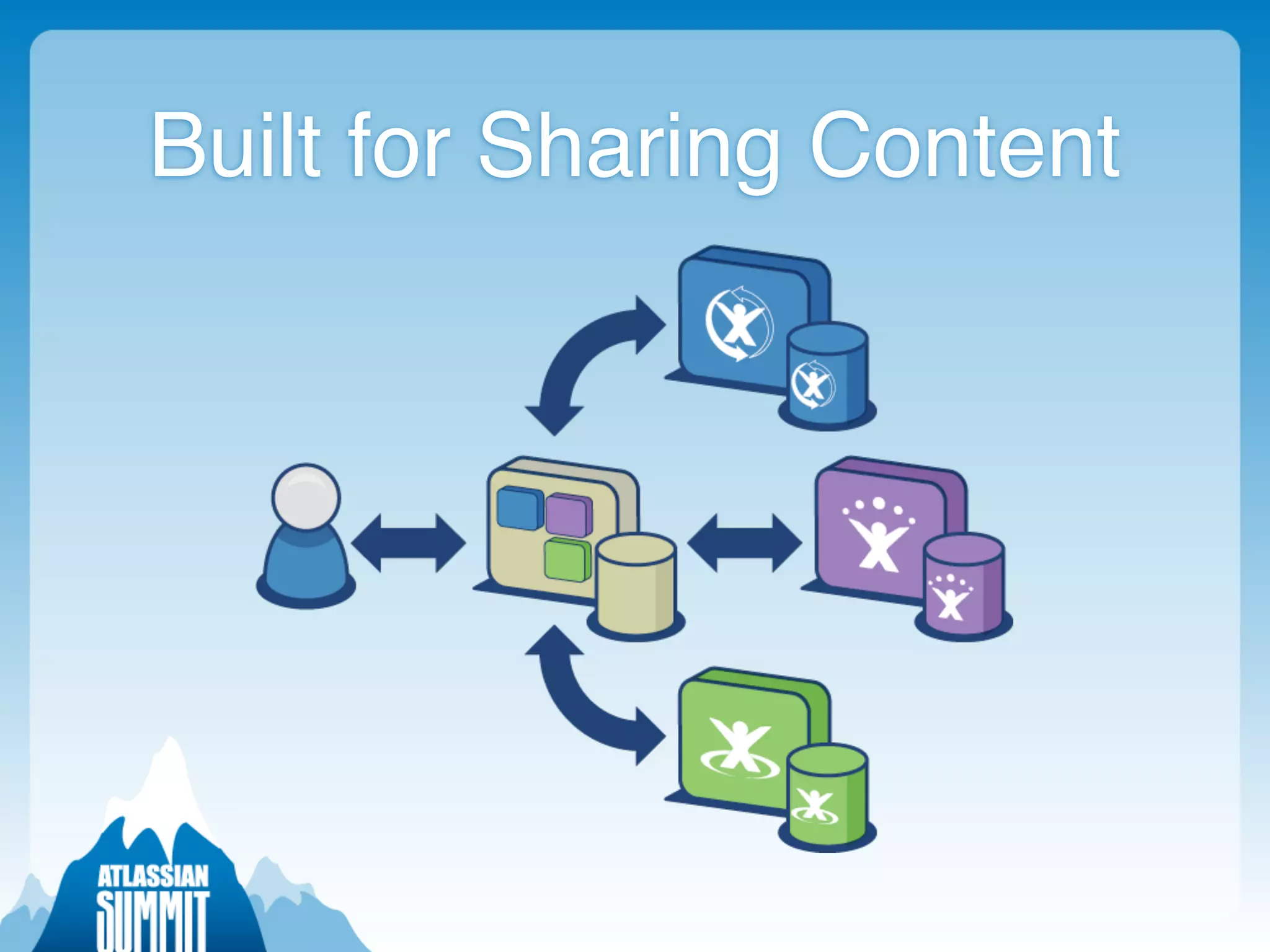 Intro Open Social and Dashboards