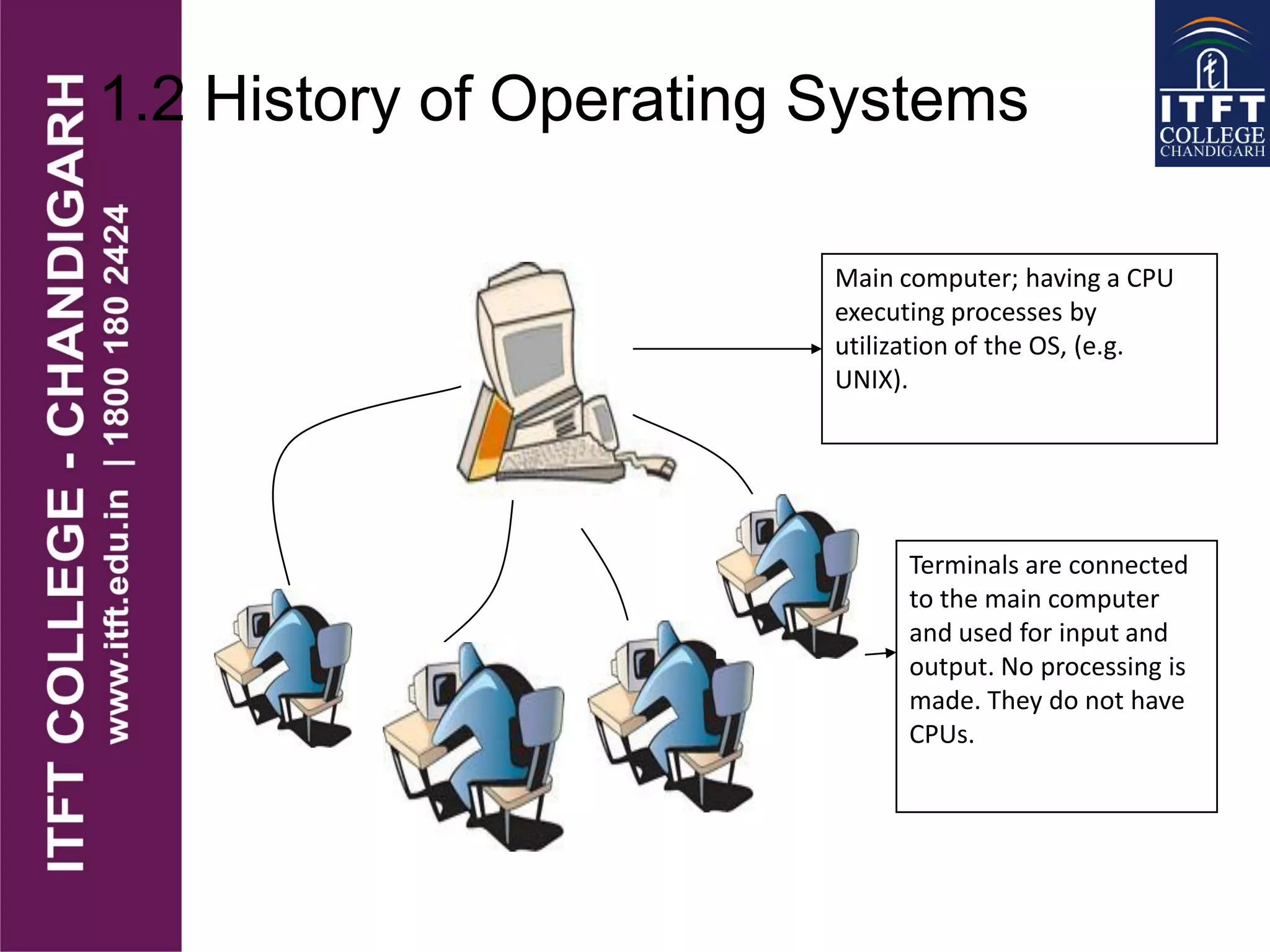 1.2 History of Operating Systems
Terminals are connected
to the main computer
and used for input and
output. No processing is
made. They do not have
CPUs.
Main computer; having a CPU
executing processes by
utilization of the OS, (e.g.
UNIX).
 