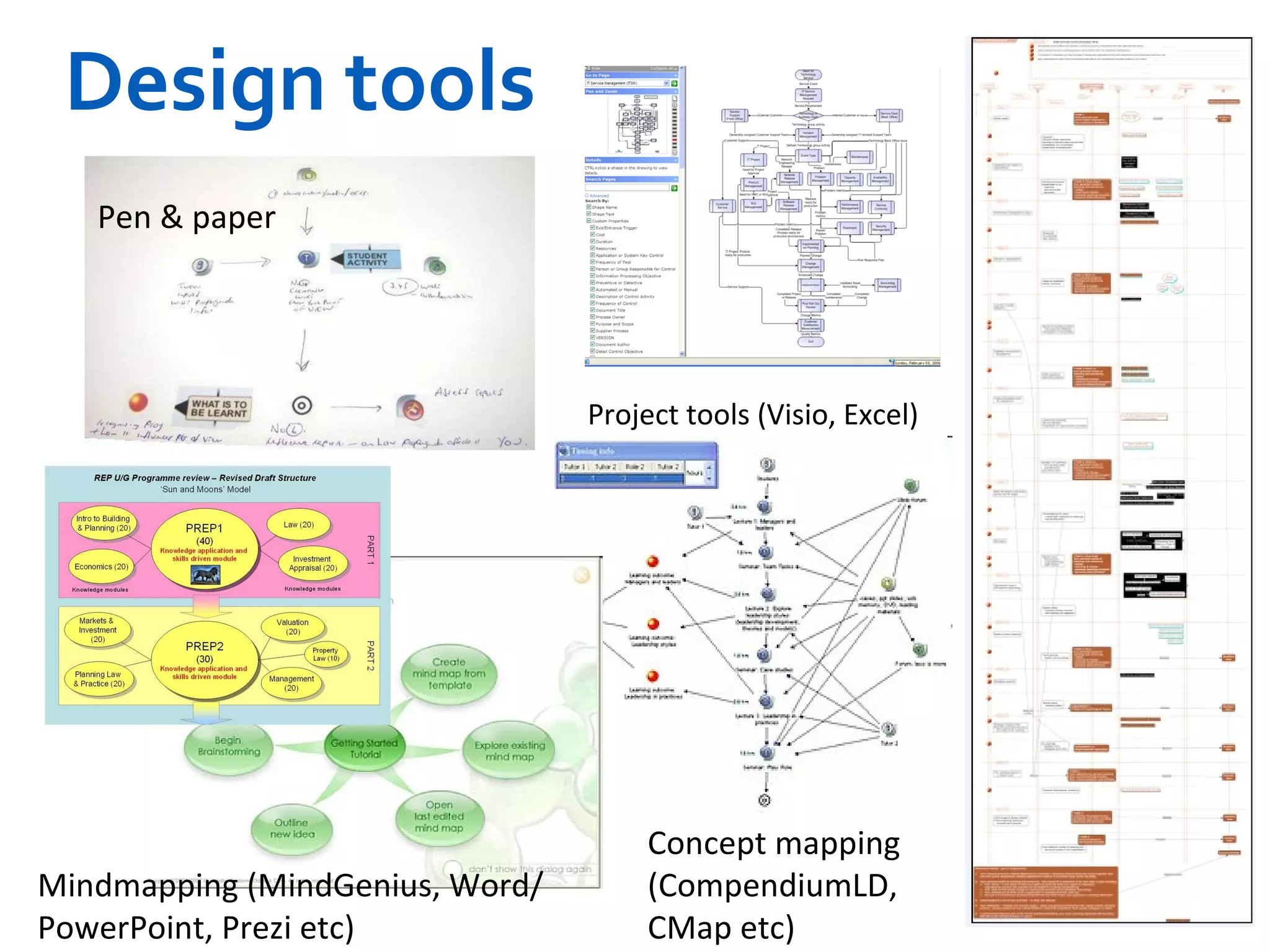 Design tools Pen & paper Concept mapping (CompendiumLD, CMap etc) Project tools (Visio, Excel) Mindmapping (MindGenius, Word/ PowerPoint, Prezi etc)  