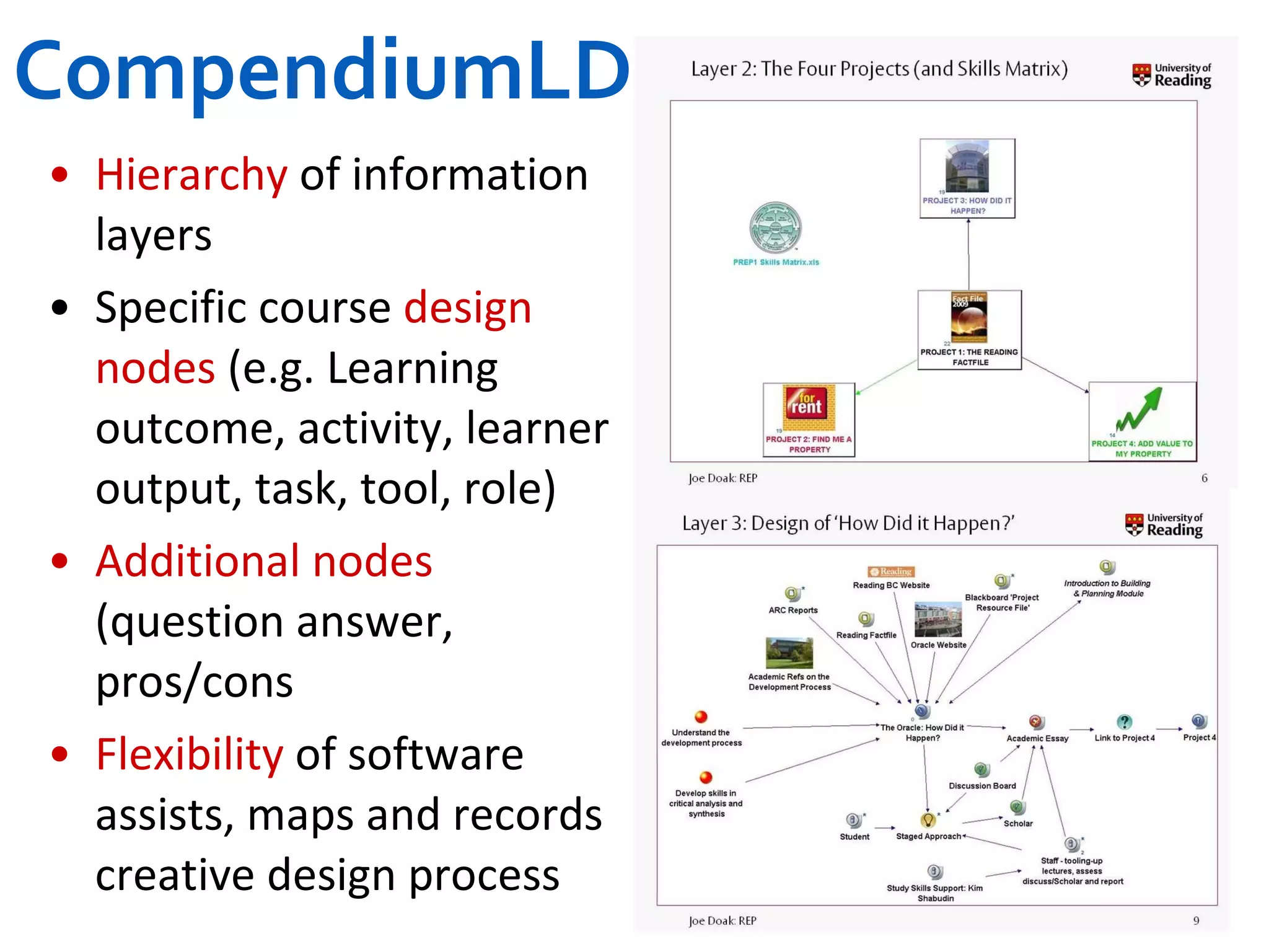 CompendiumLD Hierarchy  of information layers Specific course  design nodes  (e.g. Learning outcome, activity, learner output, task, tool, role) Additional nodes  (question answer, pros/cons Flexibility  of software assists, maps and records creative design process 