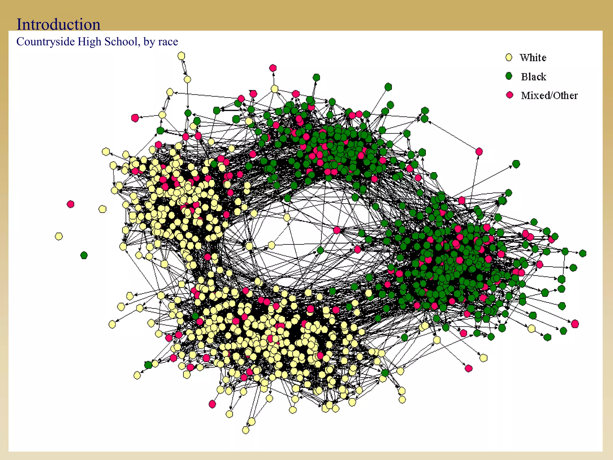 Introduction
Countryside High School, by race
 