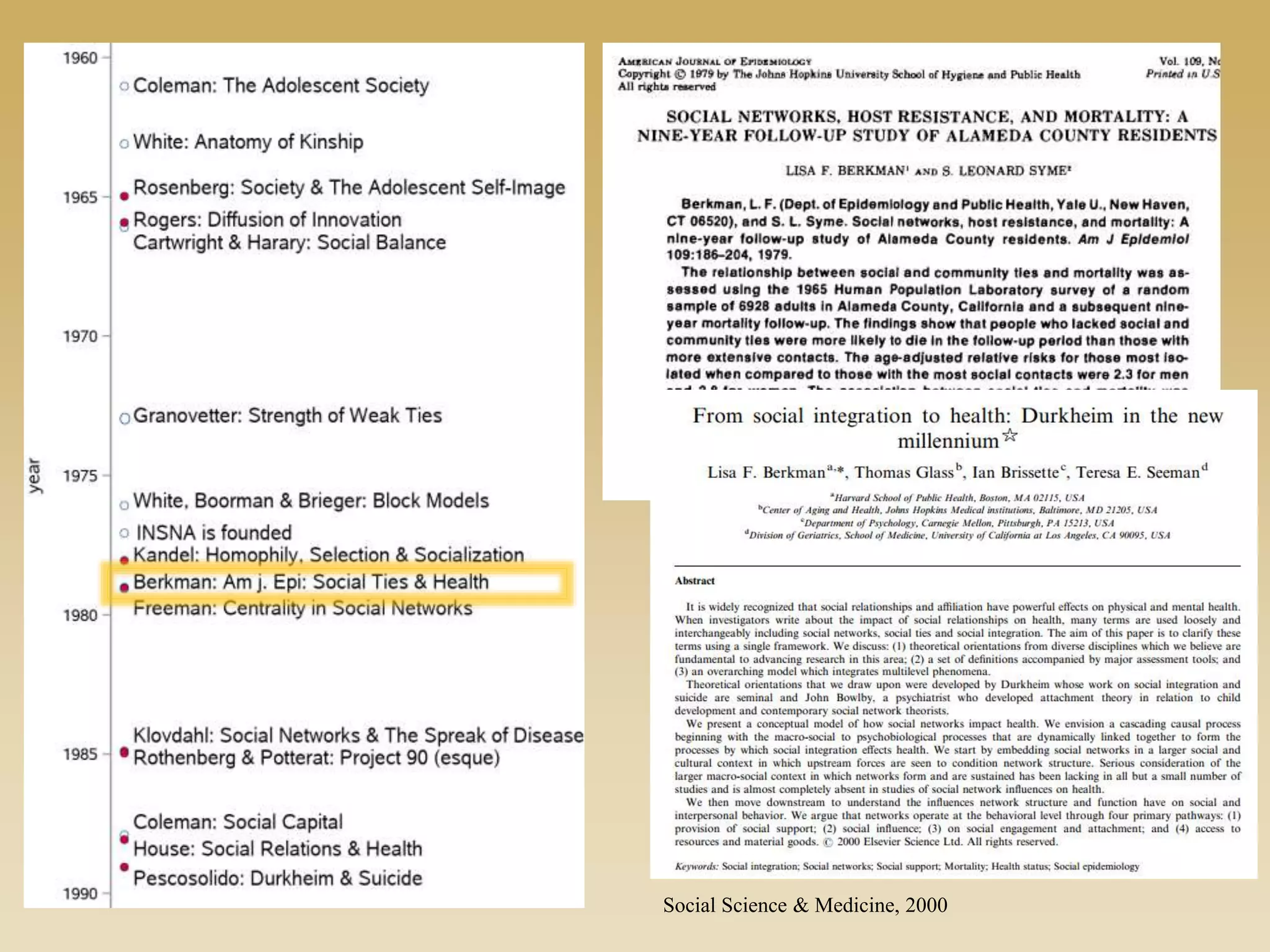 Social Science & Medicine, 2000
 