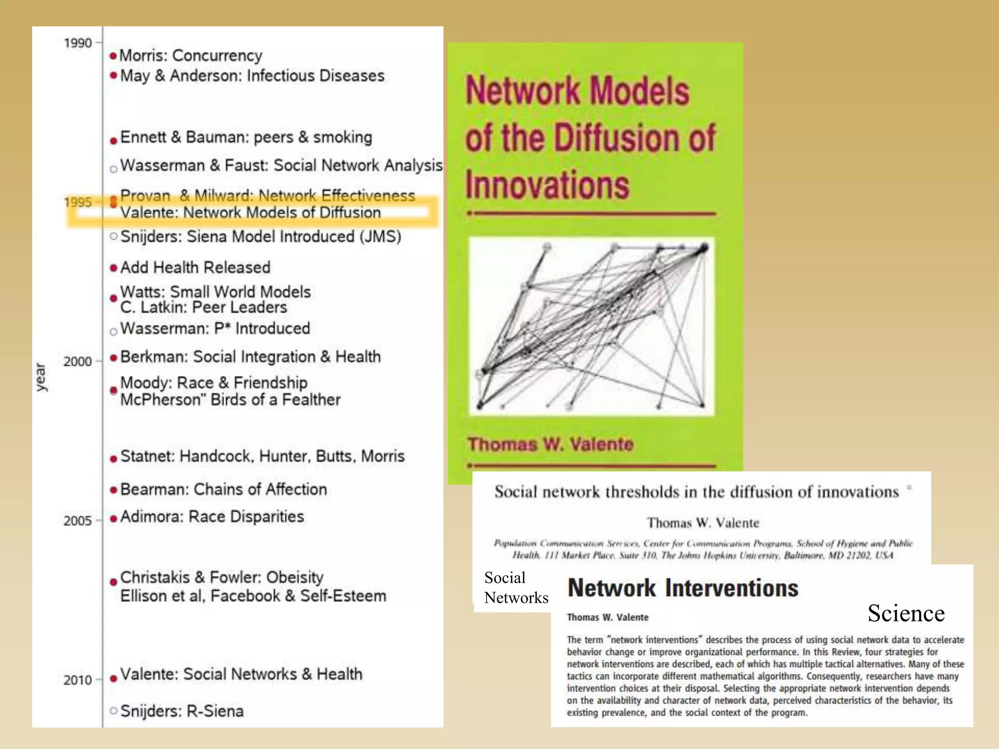 Science
Social
Networks
 