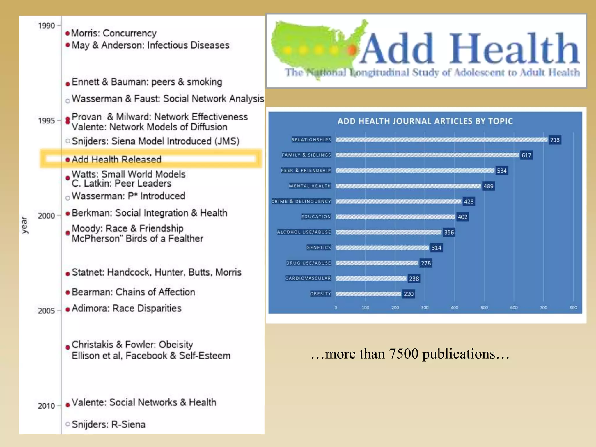 …more than 7500 publications…
 