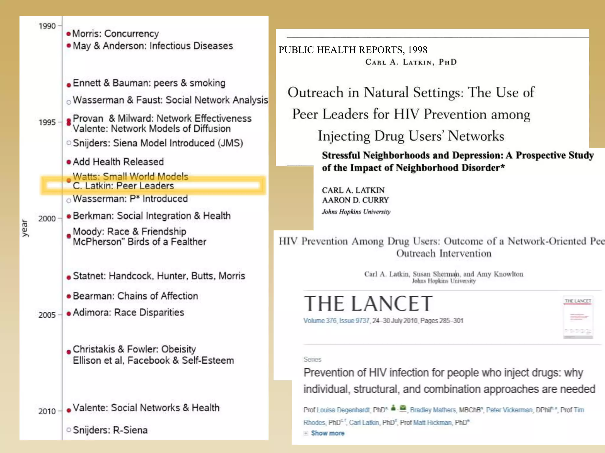 PUBLIC HEALTH REPORTS, 1998
 