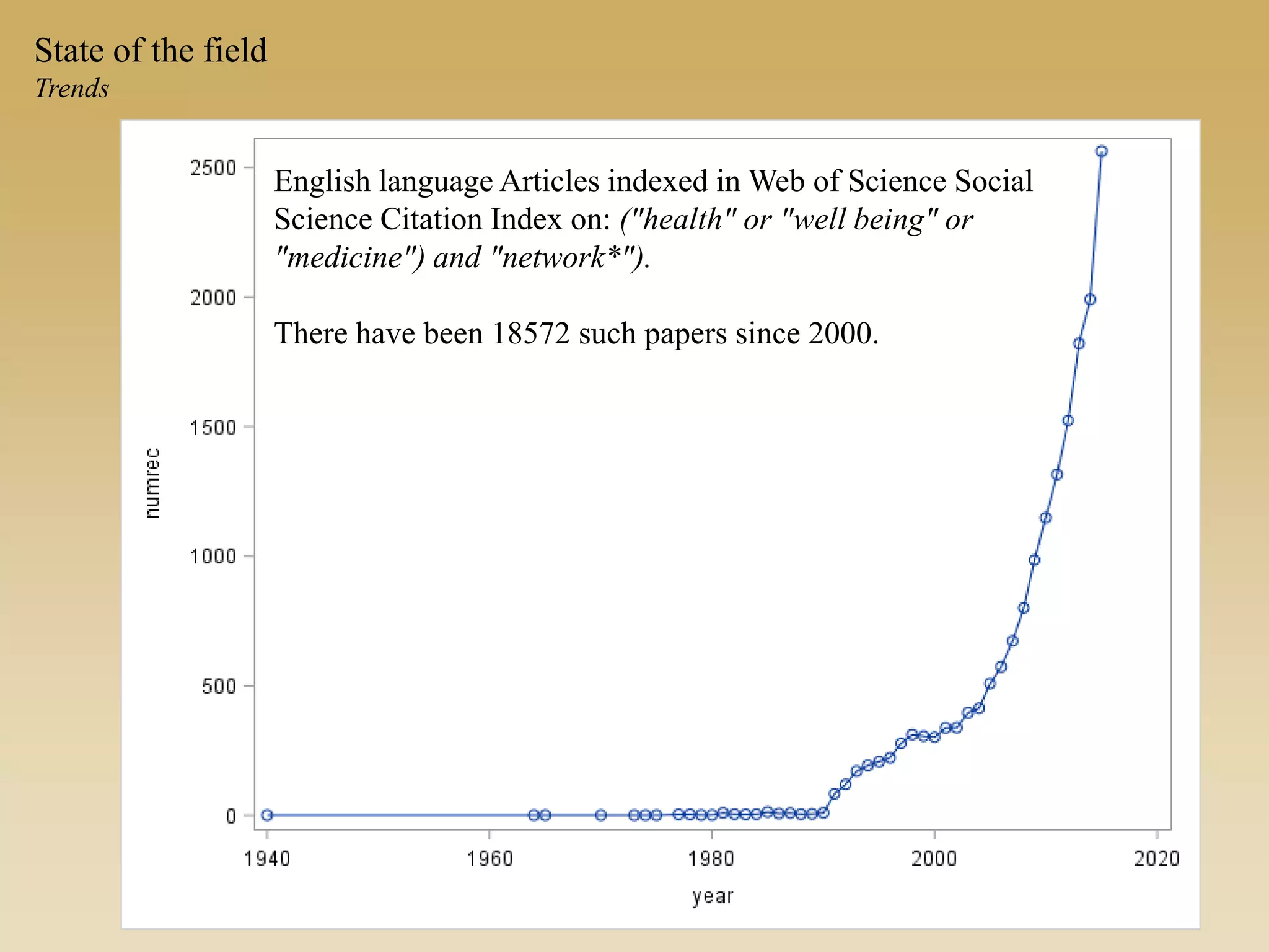 State of the field
Trends
English language Articles indexed in Web of Science Social
Science Citation Index on: ("health" or "well being" or
"medicine") and "network*").
There have been 18572 such papers since 2000.
 