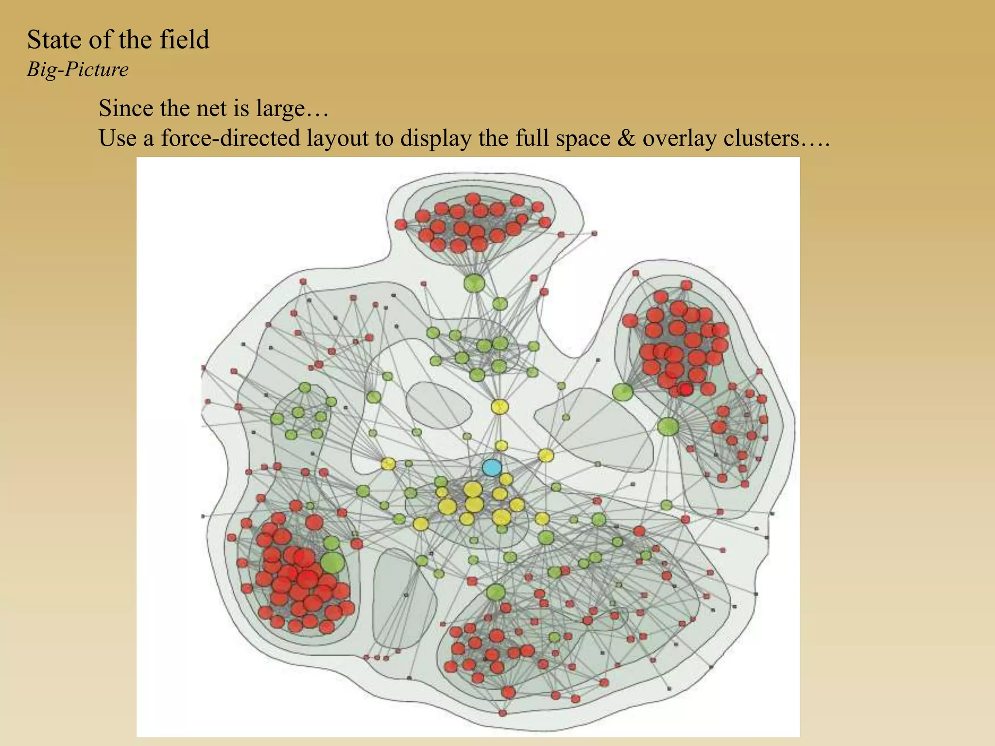 State of the field
Big-Picture
Since the net is large…
Use a force-directed layout to display the full space & overlay clusters….
 