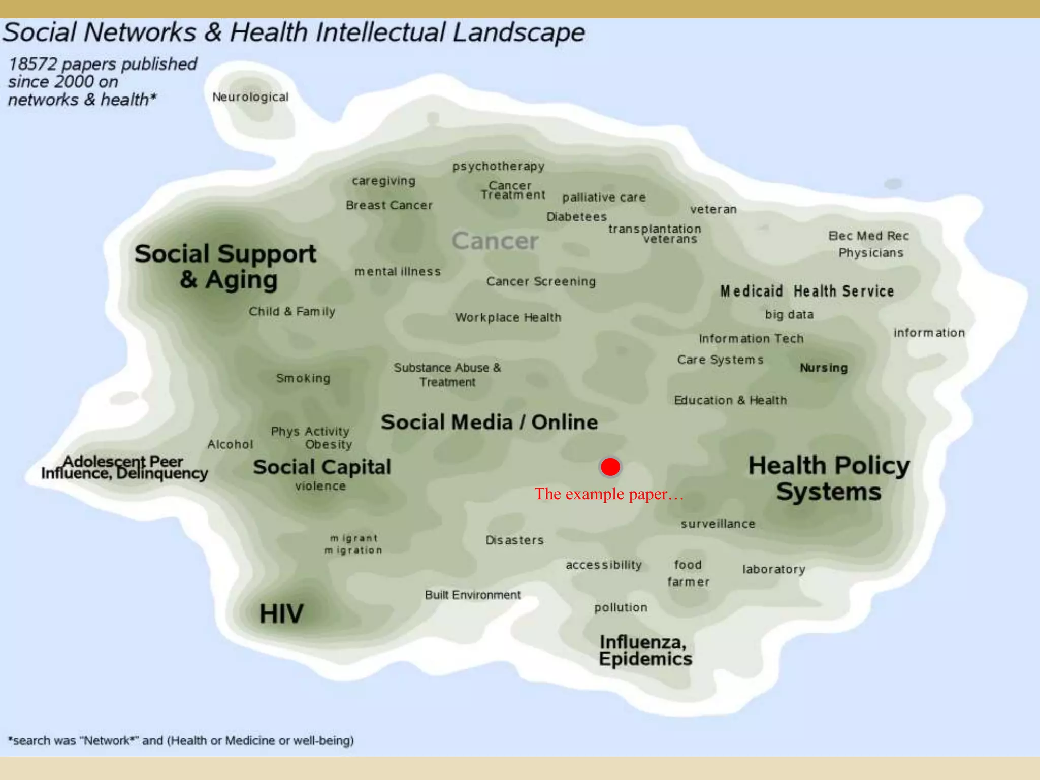 The example paper…
 