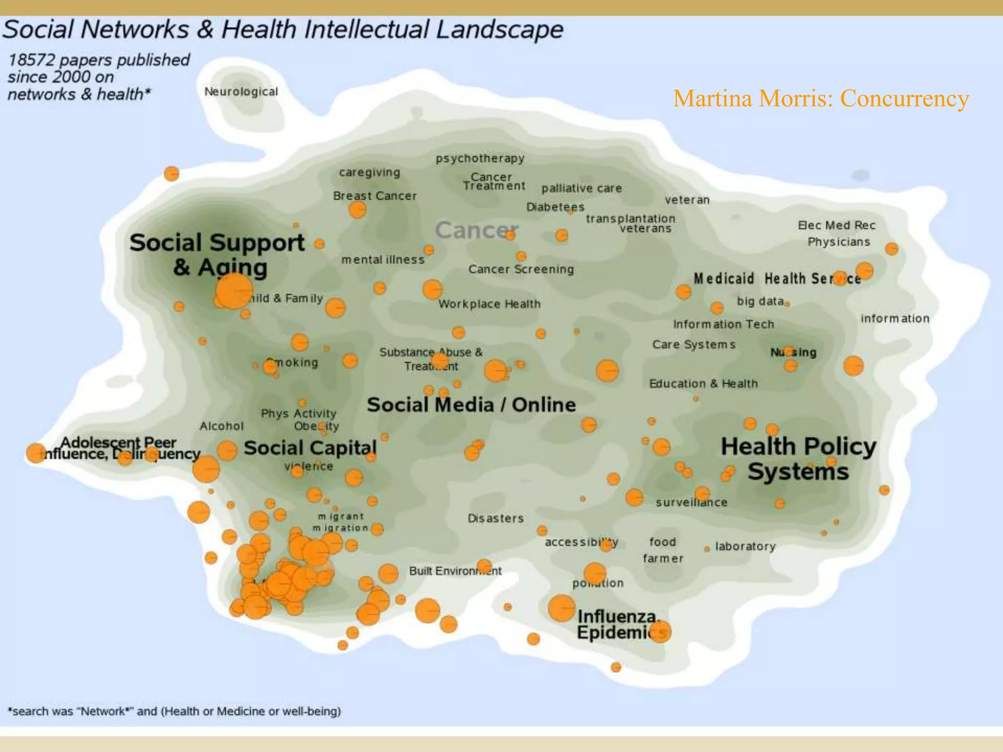 Martina Morris: Concurrency
 