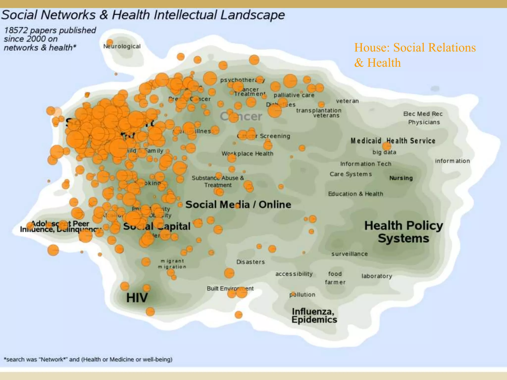 House: Social Relations
& Health
 