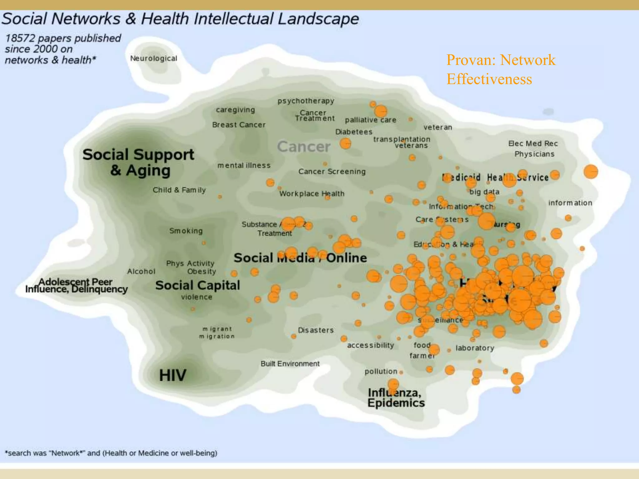 Provan: Network
Effectiveness
 