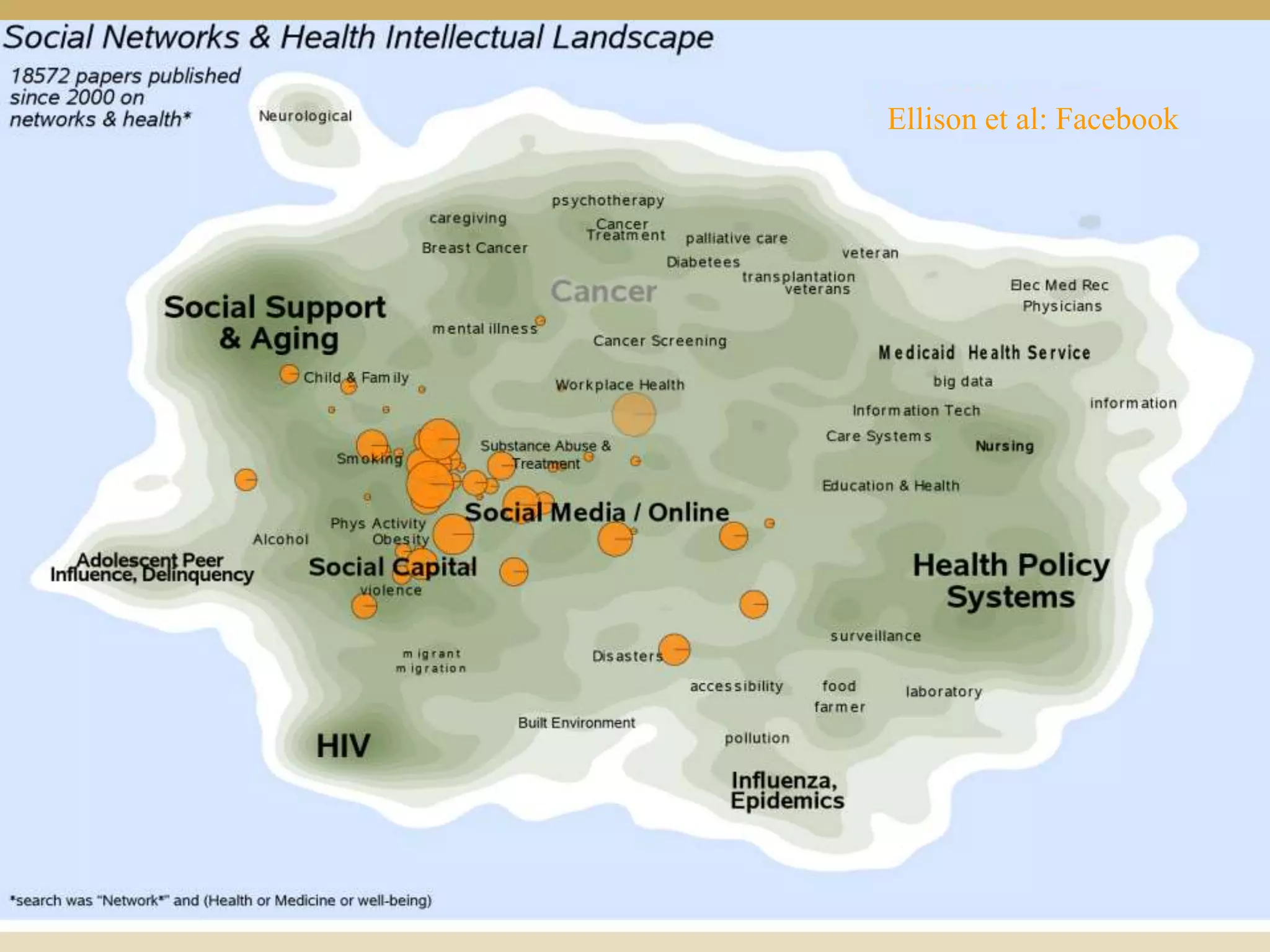 Ellison et al: Facebook
 