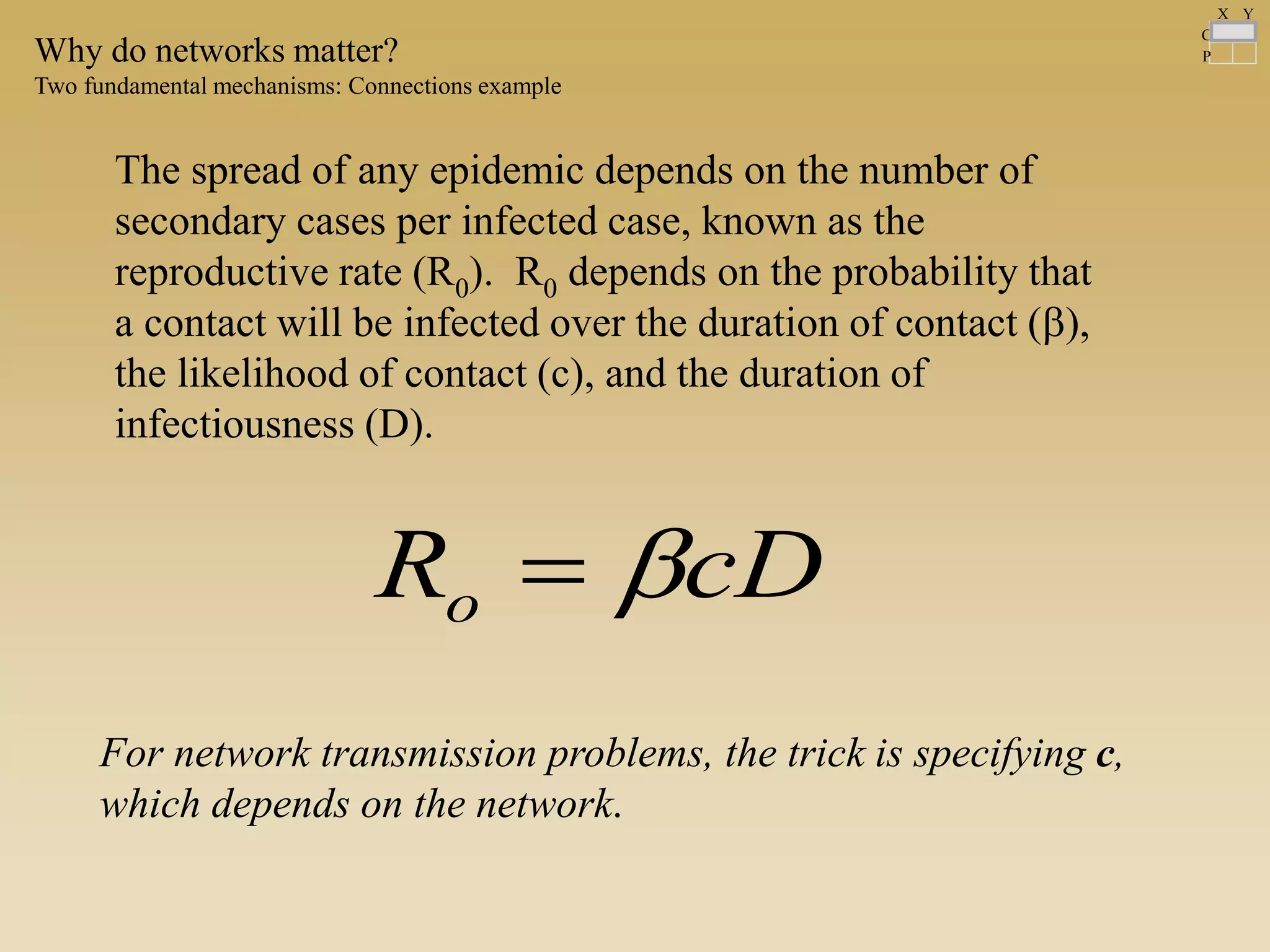 The spread of any epidemic depends on the number of
secondary cases per infected case, known as the
reproductive rate (R0). R0 depends on the probability that
a contact will be infected over the duration of contact (b),
the likelihood of contact (c), and the duration of
infectiousness (D).
cDRo b
For network transmission problems, the trick is specifying c,
which depends on the network.
C
P
X Y
Why do networks matter?
Two fundamental mechanisms: Connections example
 