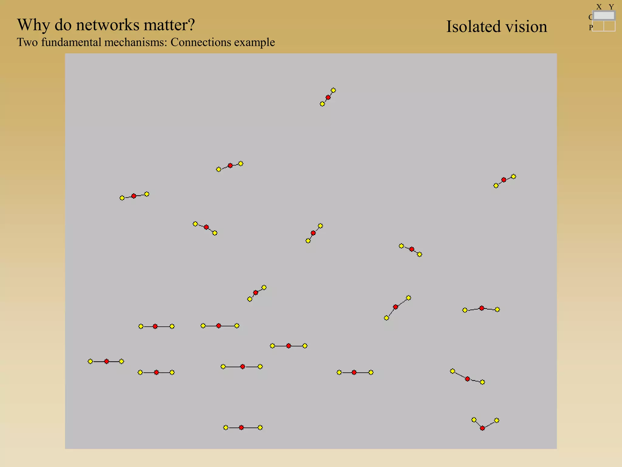 Isolated visionWhy do networks matter?
Two fundamental mechanisms: Connections example
C
P
X Y
 