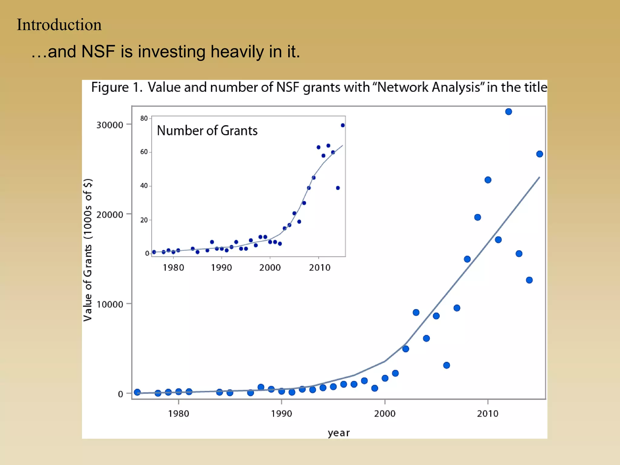 Introduction
…and NSF is investing heavily in it.
 