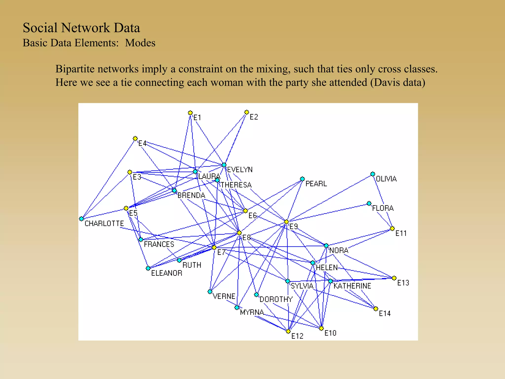 Social Network Data
Basic Data Elements: Modes
Bipartite networks imply a constraint on the mixing, such that ties only cross classes.
Here we see a tie connecting each woman with the party she attended (Davis data)
 