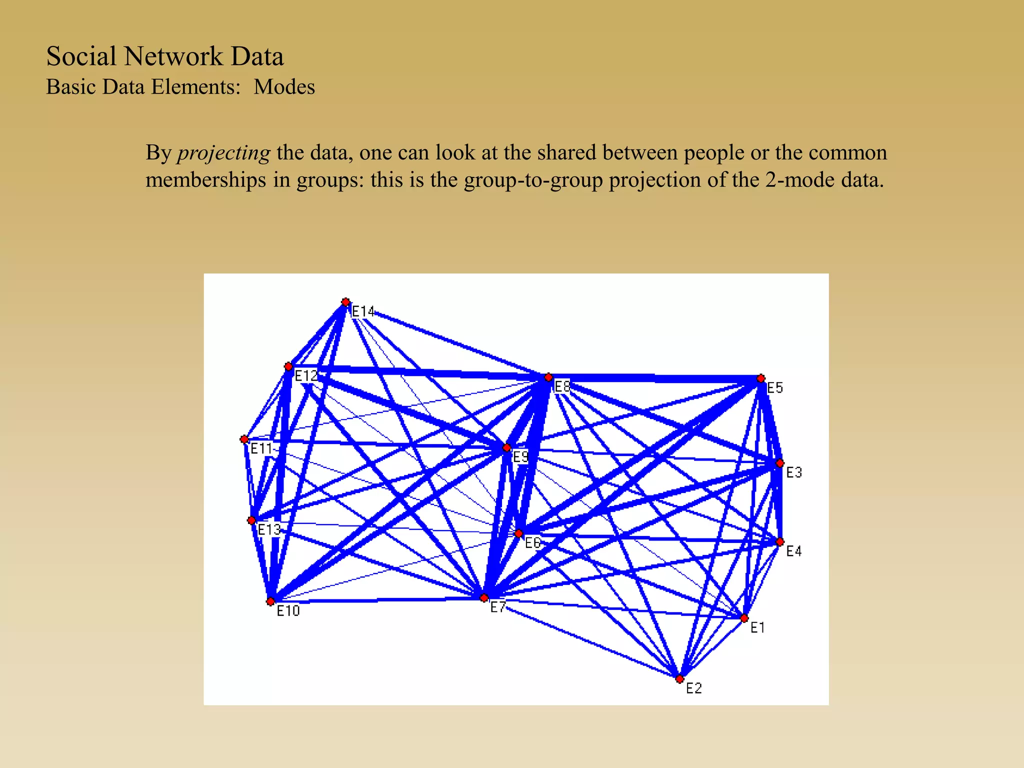 Social Network Data
Basic Data Elements: Modes
By projecting the data, one can look at the shared between people or the common
memberships in groups: this is the group-to-group projection of the 2-mode data.
 
