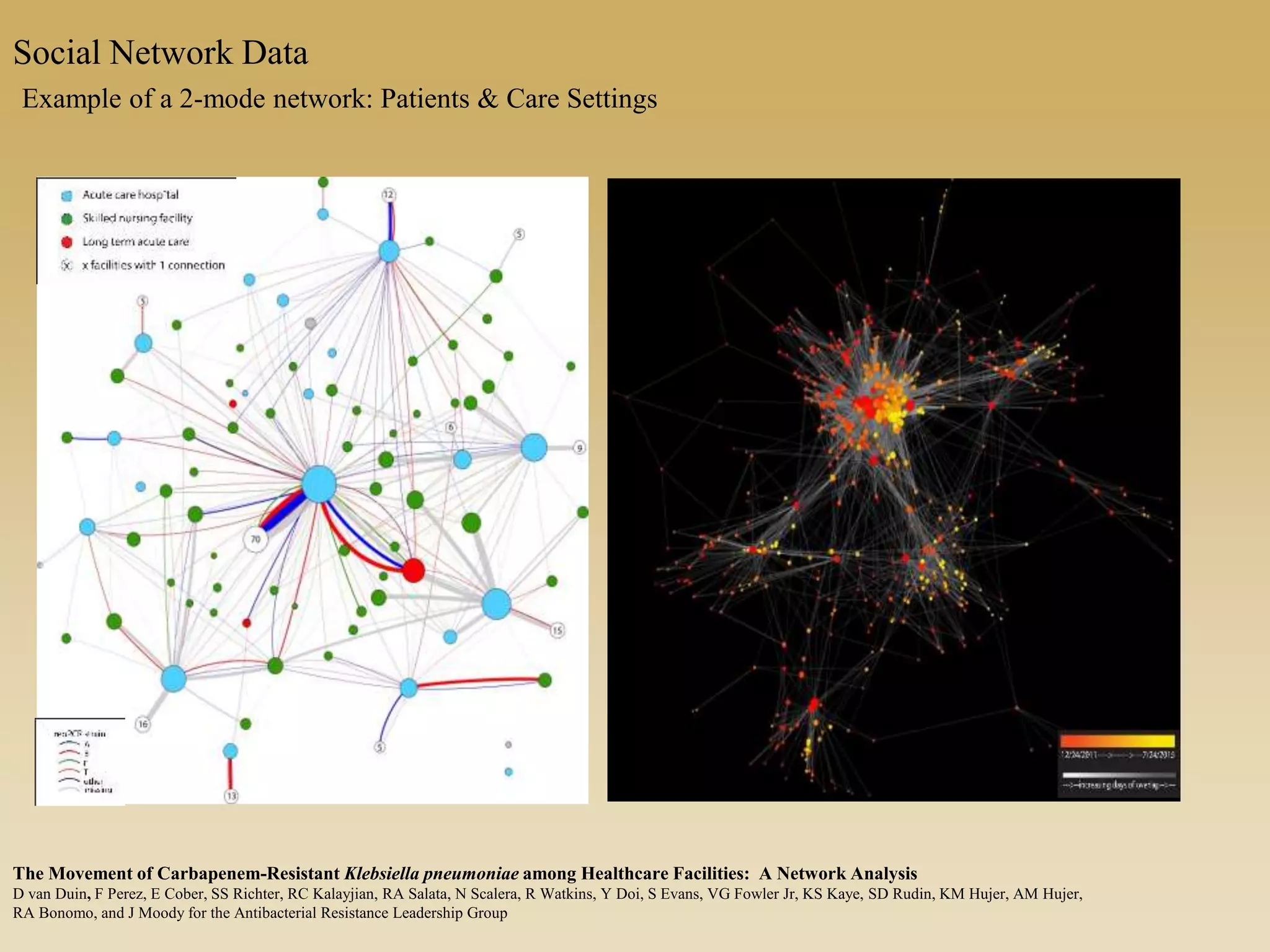 The Movement of Carbapenem-Resistant Klebsiella pneumoniae among Healthcare Facilities: A Network Analysis
D van Duin, F Perez, E Cober, SS Richter, RC Kalayjian, RA Salata, N Scalera, R Watkins, Y Doi, S Evans, VG Fowler Jr, KS Kaye, SD Rudin, KM Hujer, AM Hujer,
RA Bonomo, and J Moody for the Antibacterial Resistance Leadership Group
Social Network Data
Example of a 2-mode network: Patients & Care Settings
 