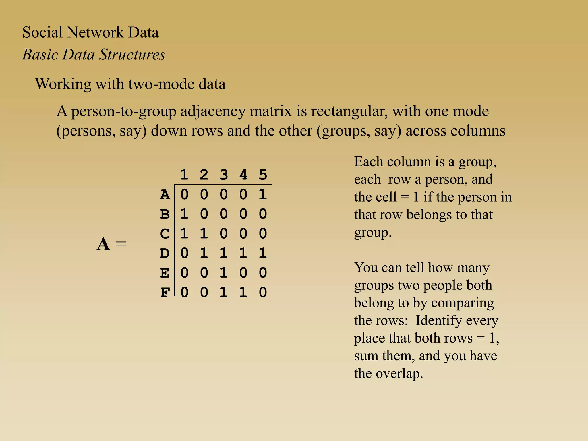 Working with two-mode data
A person-to-group adjacency matrix is rectangular, with one mode
(persons, say) down rows and the other (groups, say) across columns
1 2 3 4 5
A 0 0 0 0 1
B 1 0 0 0 0
C 1 1 0 0 0
D 0 1 1 1 1
E 0 0 1 0 0
F 0 0 1 1 0
A =
Each column is a group,
each row a person, and
the cell = 1 if the person in
that row belongs to that
group.
You can tell how many
groups two people both
belong to by comparing
the rows: Identify every
place that both rows = 1,
sum them, and you have
the overlap.
Basic Data Structures
Social Network Data
 