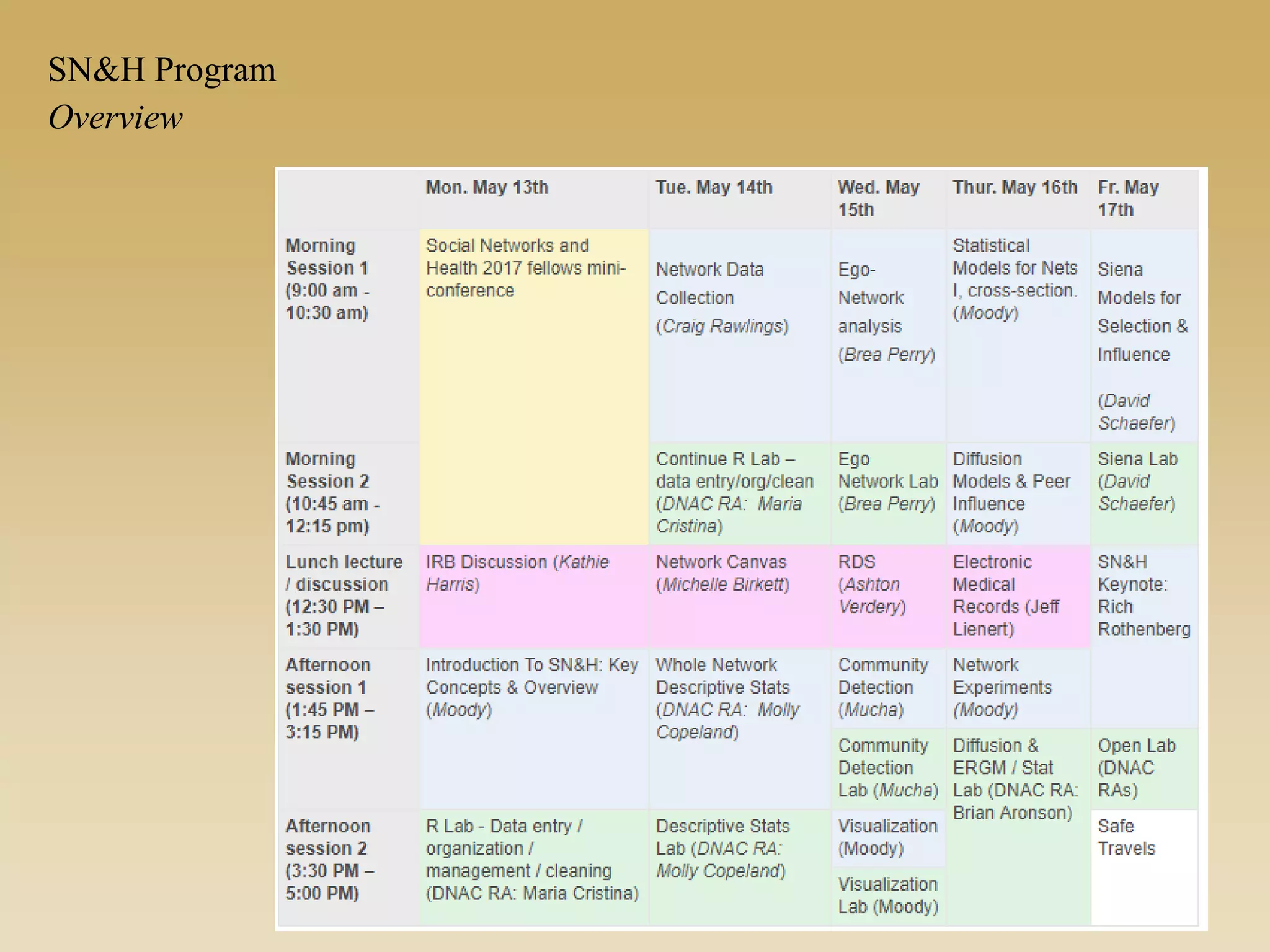 Overview
SN&H Program
 