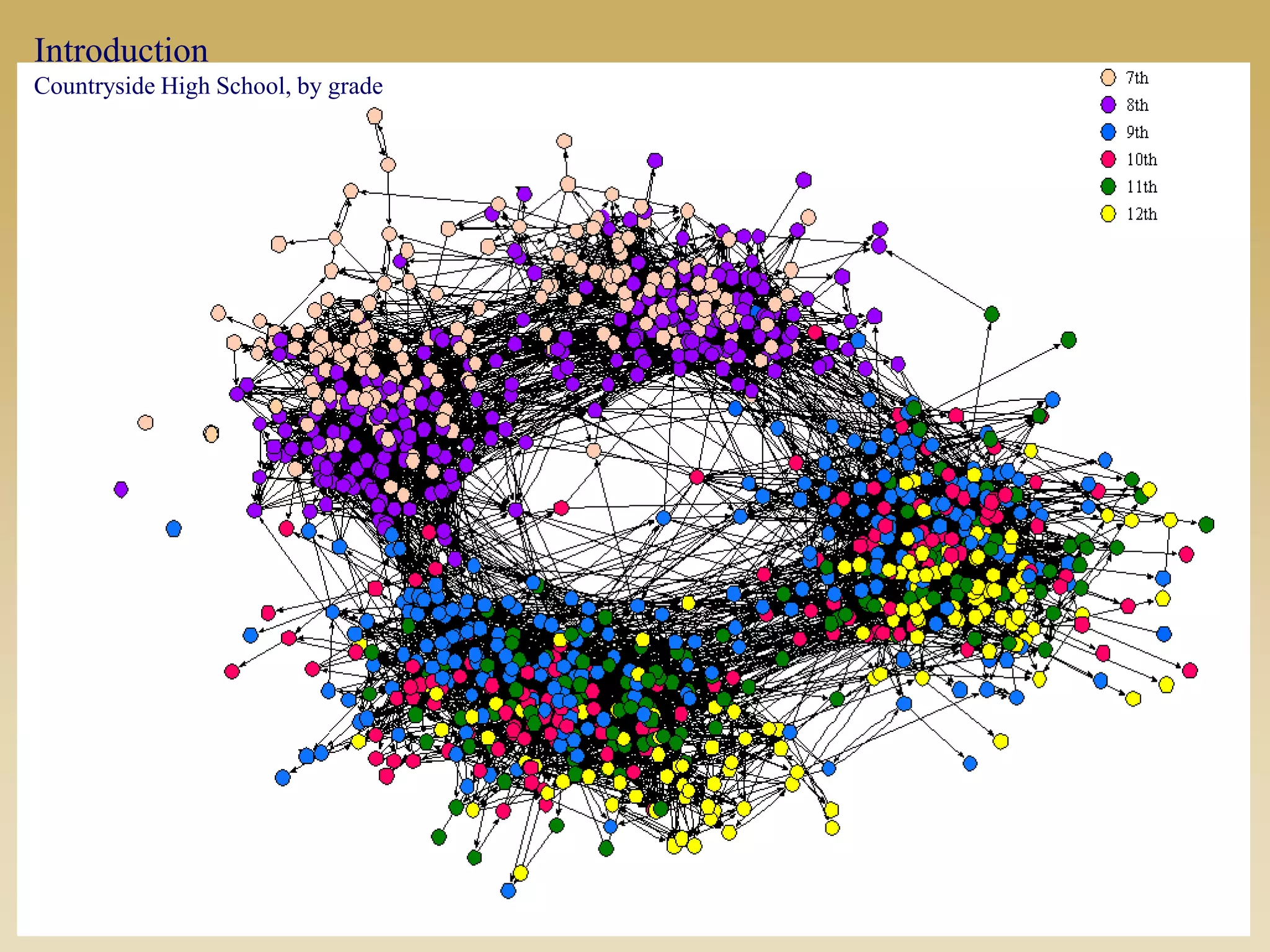 Introduction
Countryside High School, by grade
 