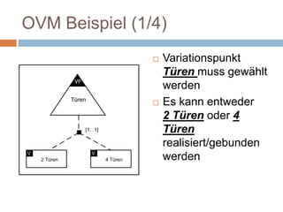 gebunden/realisiertFormulierungen Modell (4/7)Modellelement: Alternative Gruppe – XORFormulierungen: 1 Element derMenge {X, Y, Z}entweder X,Y, oder Z ...gebunden/realisiert
