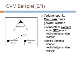 Formulierungen Modell (5/6)Modellelement:Alternative Gruppe – m aus n ElementenFormulierungen:muss mindestens Anzahl  …kann  alle Kombination aus X, Y und Z ...kann bis zu #Anzahl  ...muss mindestens X und kann höchstens Y in Kombination  ... gebunden/realisiert