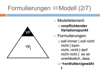Formulierungen Modell (2/7)Modellelement: verpflichtender VariationspunktFormulierungen:soll immer | soll nicht nicht | kann nicht, nicht | darf nicht nicht |  es ist unerlässlich, dass enthalten/gewählt