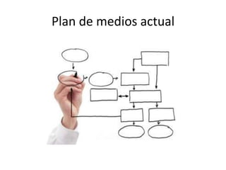 Plan de medios actual
 