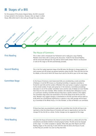 Stages of a Bill
For the purpose of the process diagram below, the bill is assumed
to have started in the Commons. However, bills can begin in either
House. Bills which start in the Lords go through the same stages.




                                                                                                                                                                                                                                 e
                                                                                                                                                                                                                               us
                                                                                                                                                                                                                             Ho
                                                                            s
                                                                          ee




                                                                                                                                                                                                                             e
                                                                      itt




                                                                                                                                                                                                                           ol
                                                                    mm




                                                                                                                                                                                                                         wh
                                                                  co




                                                                                                                                                                                                                    he
                                                               ct




                                                                                                                                                                                                                    yt
                                                            ele




                                                                                                               ll




                                                                                                                                                                                                                  sb
                                                                                                             Bi
                                                          ys




                                                                             S




                                                                                                                                              ll




                                                                                                                                                                                                                ge
                                                                                                        he




                                                                                                                                            Bi
                                                                          ON
                                                in ny
                                                        tb




                                                                                                                                                                                                              an
                                                                                                        tt




                                                                                                                                                                                                                                              ll
                                                                                                                                          he




                                                                                                                                                                                                                                            Bi
                                                      i
                   S




                                                                                                                                                                                                            ch
                                                     af




                                                  MM




                                                                                                      ou
                                           er rut




                                                                                                                                        t
                 GE




                                                  dr




                                                                                                                                                                                                                                          he
                                                                                                                                     of




                                                                                                                                                                                                         d
                                                                                                    ab




                                                                                                                                                                                                       an
                                               Sc




                                                                                                                                                                                                                                        t
                                              CO
               TA




                                                                                                                                      e
                                                                                                 ow




                                                                                                                                                                     ils




                                                                                                                                                                                                                                     of
                                                                                                                                                           ge
                                                                                                                                    os
                                             ed




                                                                                                                                                                                                        n
                                                                                                                          t h ng
            YS




                                                                                                                                                                   ta




                                                                                                                                                                                                      io
                                     co e




                                                                                               kn




                                                                                                                                  rp




                                                                                                                                                                                                                                      n
                                          OF




                                                                                                                                                            a
                                  lls tiv




                                                                                                                                                                                                                                    io
                                                                                                                                                                                                    at
                                                                                                                                                                 de




                                                                                                                                                                                                                                   ng
                                                                                                                               pu




                                                                                                                                                                                                   e
                                                                                                                               di
                                                                                         Me g




                                                                                                                                                         St
                                         id




                                                                                                s
          OR




                                                                                                                                                                                                                                  at
                                                                                                                                                                                                 er
                                                                                                                                                                                                ag
                                                                                             er
                                                                                            in
                                       ns




                                       E




                                                                                                                                                              he
                                                                                                                   ain ea
                         sla




                                                                                                                                                                                                                                di
                                                                                                                             e




                                                                                                                                                                                                                                in
                                                                                                                                                                                               id
                                                                                           mb




                                                                                                                                                    ee
                                     US




                                                                                   tti ad
        AT




                                                                                                                                                             t




                                                                                                                                                                                             St




                                                                                                                                                                                                                              am
                                                                                                                                                                                             ns




                                                                                                                                                                                                                            ea
                                                                                                               Ex d R
                         gi




                                                                                                                                                          at
                                                                                                                        g




                                                                                                                                                   itt




                                                                                                                                                                                           co
                                HO




                                                                                         e
     AR




                                                                                                                                                                                                                           ex
                                                                                                                      in




                                                                                                                                                                                                                 R
                                                                                                                                                                                  t
                    Le




                                                                                                                                                          g
                                                                                 R
                                bi




                                                                                                                                                                             or
                                                                                                             on
                                                                                      ng




                                                                                                                                            mm

                                                                                                                                                        in




                                                                                                                                                                                        er




                                                                                                                                                                                                                       all
                                                                                                                                                                                                              ird
   EP



                  e-




                                                                                st




                                                                                                                                                      ok




                                                                                                                                                                                    r th
                           e




                              E




                                                                                                                                                                              p
                                                                                                                 pl




                                                                                                                                                                                                                    er
                         om




                                                                                                          c
                           TH




                                                                                                                                                                           Re
 PR




                                                                          F ir




                                                                                                                                                    Lo
                Pr




                                                                                                       Se




                                                                                                                                                                                                            Th
                                                                                 Le




                                                                                                                                          Co




                                                                                                                                                                                                                  Ov
                                                                                                                                                                                  Fu
                S




                                                                                The House of Commons
First Reading                                                                   This is when a bill is introduced into Parliament and is really just a way of letting
                                                                                Members know that a bill is coming up for discussion. A date for the Second Reading
                                                                                will be announced although this may well be several weeks ahead. There is no discussion
                                                                                or vote at this stage so the bill automatically proceeds.




Second Reading                                                                  This is the first really important stage of the Bill when the Minister in charge explains its
                                                                                main purpose and will answer any general questions about the Bill. There will then be time
                                                                                for debate, at the end of which the House must vote for the bill to pass to the next stage.




Committee Stage                                                                 In the House of Commons most Government bills are considered by a small committee
                                                                                of between 15 and 50 MPs known as a Standing Committee. A separate committee is
                                                                                formed for each bill and the number of Members from each party is roughly in proportion
                                                                                to the overall number of seats each party has in the Commons. Committee proceedings
                                                                                take place in one of the smaller committee rooms and the rules of debate are more flexible
                                                                                than those for the main Chamber. Often members will indicate their willingness to serve
                                                                                on a particular standing committee because they have a specific interest in the subject.
                                                                                The committee stage allows the examination of all of the detail of the bill for the first
                                                                                time. Members may suggest changes or amendments to the bill and these will be voted on.
                                                                                A bill which has constitutional significance or requires a very swift passage will be heard
                                                                                by a Committee of the Whole House, ie in the Chamber, so that all Members can contribute.




Report Stage                                                                    If there have been any amendments made by the committee then the bill will have to be
                                                                                reprinted so that the whole House of Commons will have an opportunity to see how the
                                                                                changes fit into the bill as a whole. Further changes can be suggested at this stage.




Third Reading                                                                   This gives the House of Commons the chance to look at the bill as a whole with all of the
                                                                                amendments and decide whether it should progress further. The bill cannot be changed
                                                                                at this stage – it is either accepted or rejected. Often bills pass their Report and Third
                                                                                Reading stages on the same day. A clerk will then take the bill to the House of Lords
                                                                                so that they can consider it as soon as they have time.


9 Parliament Explained
 