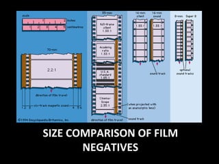 Introduction to Video Technology | PPT