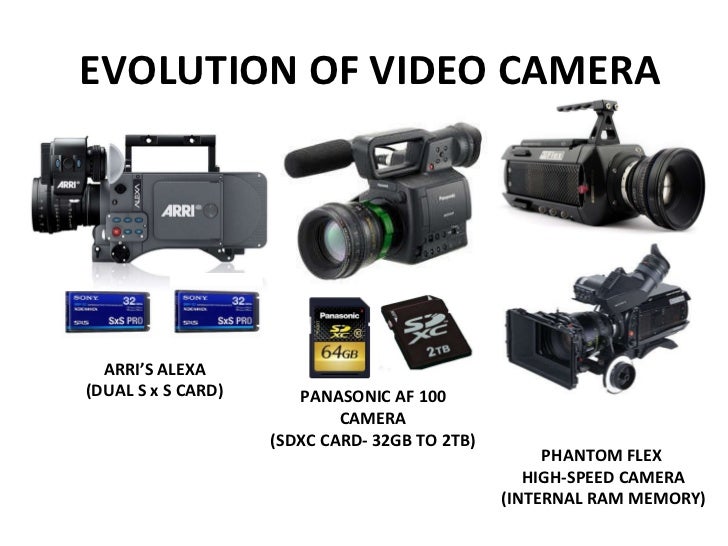 Introduction to Video Technology