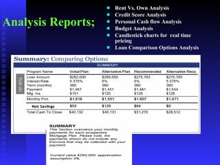 Analysis Reports; Rent Vs. Own Analysis Credit Score Analysis Personal Cash flow Analysis Budget Analysis Candlestick charts for  real time pricing Loan Comparison Options Analysis 