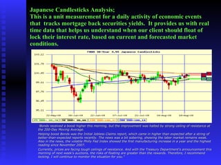 Japanese Candlesticks Analysis;  This is a unit measurement for a daily activity of economic events that  tracks mortgage back securities yields.  It provides us with real time data that helps us understand when our client should float of lock their interest rate, based on current and forecasted market conditions.   " Bonds received a boost higher this morning, but the improvement was halted by strong ceiling of resistance at the 200-Day Moving Average. Helping boost Bonds was the Initial Jobless Claims report, which came in higher than expected after a string of better-than-expected reports recently. The news was a bit sobering, showing the labor market remains weak. Also in the news, the volatile Philly Fed Index showed the first manufacturing increase in a year and the highest reading since November 2007. Currently, prices are facing tough ceilings of resistance. And with the Treasury Department's announcement this morning of next week's auctions, the risks of floating are greater than the rewards. Therefore, I recommend locking. I will continue to monitor the situation for you." 