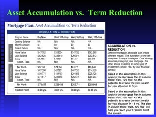 Asset Accumulation vs.  Term Reduction 