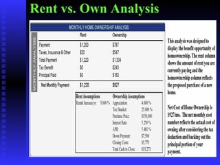 Rent vs. Own Analysis 