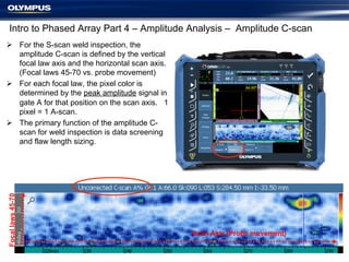 Introduction to Phased Array Using the OmniScan MX2 - Part Four | PDF