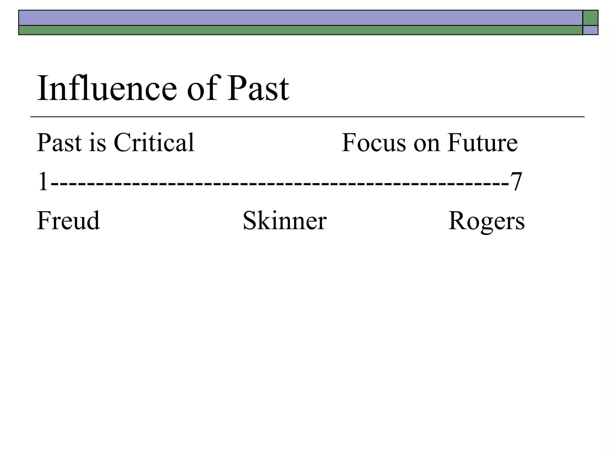 Influence of Past
Past is Critical Focus on Future
1---------------------------------------------------7
Freud Skinner Rogers
 