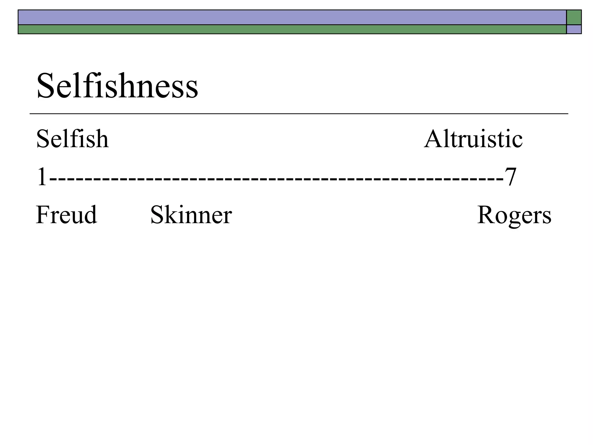 Selfishness
Selfish Altruistic
1----------------------------------------------------7
Freud Skinner Rogers
 