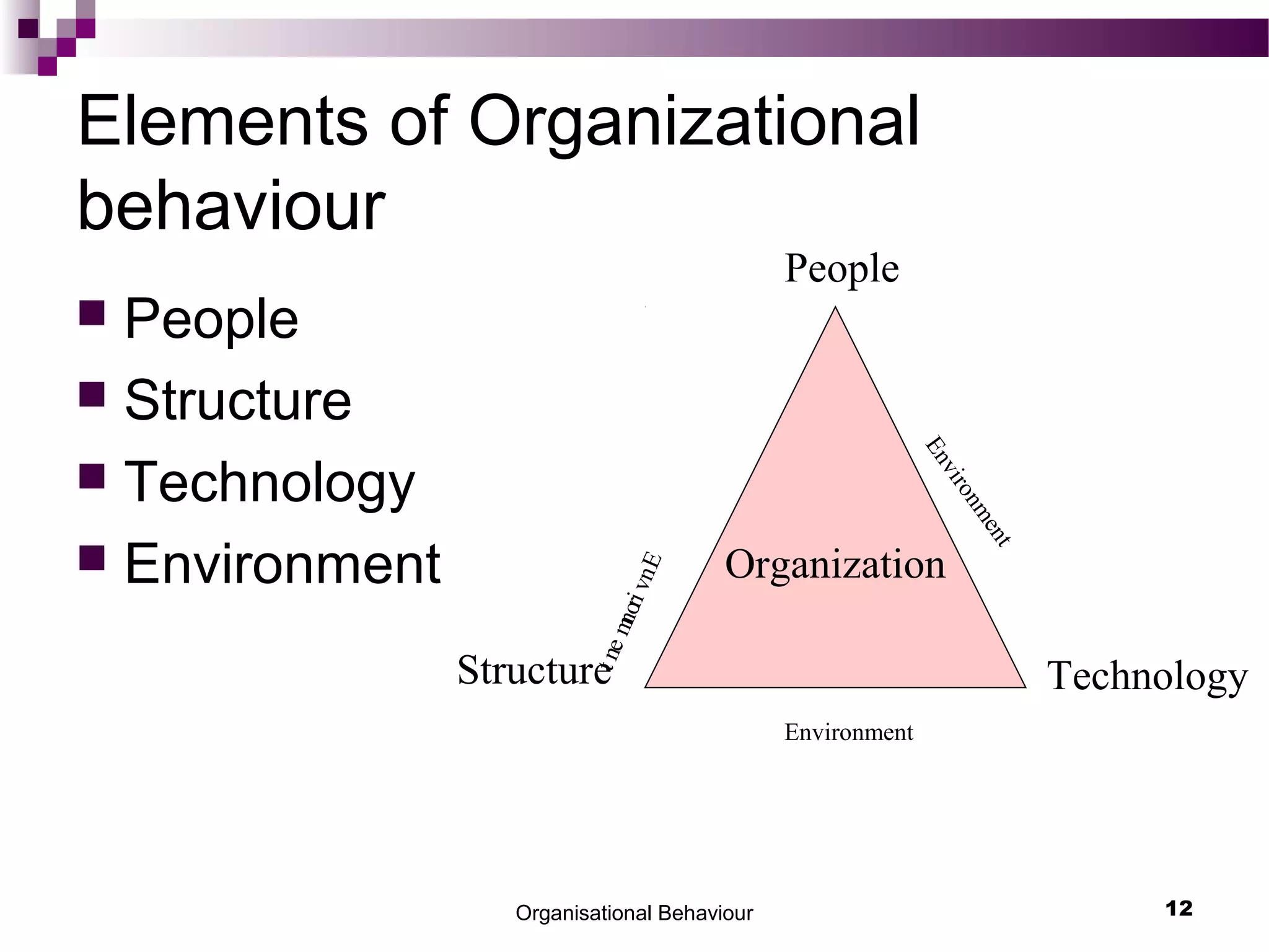 Organisational Behaviour 12
Elements of Organizational
behaviour
 People
 Structure
 Technology
 Environment Organization
People
TechnologyStructure
Environment
Environment
Environment
 