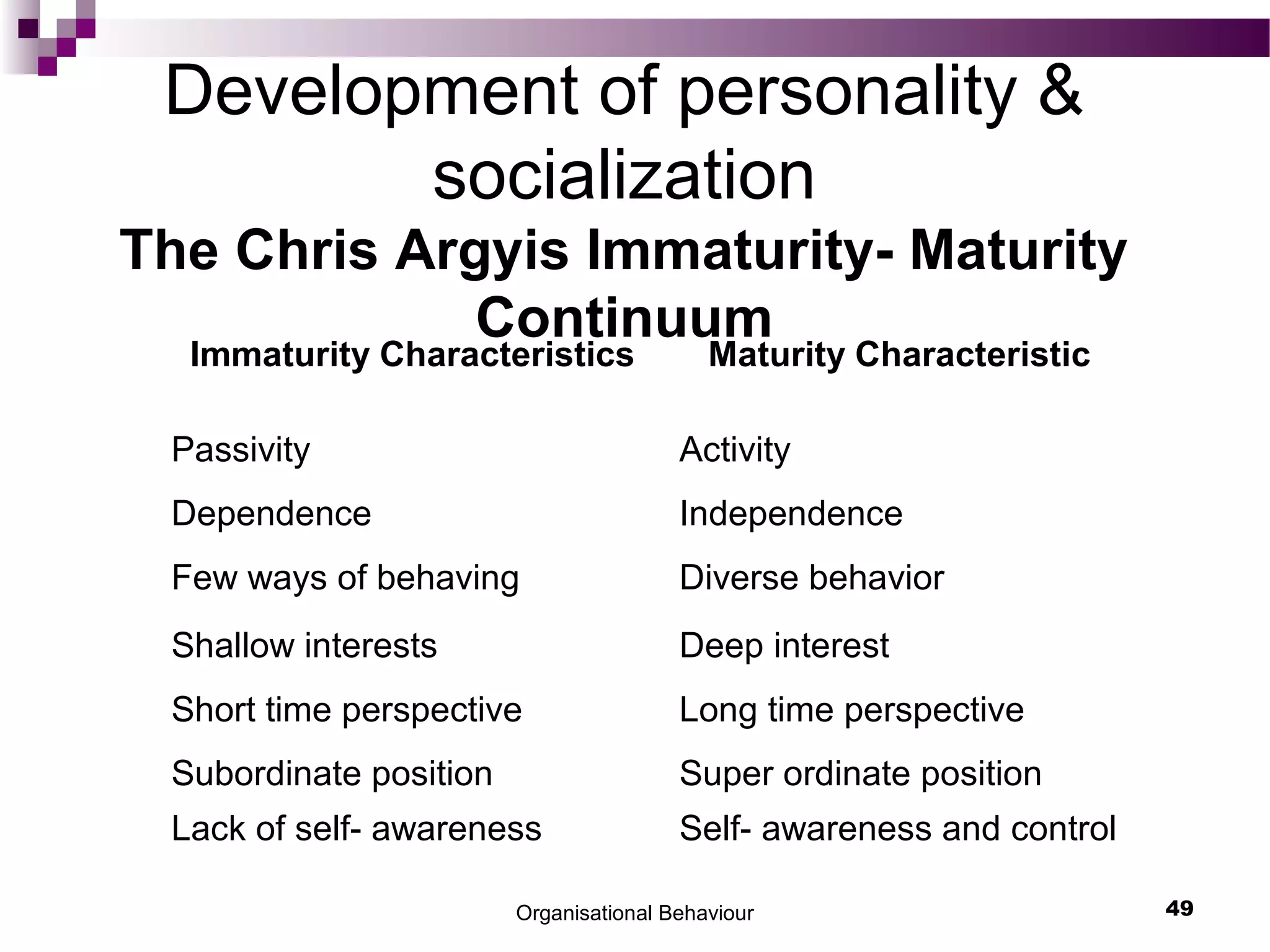 Organisational Behaviour 49
Development of personality &
socialization
The Chris Argyis Immaturity- Maturity
Continuum
Immaturity Characteristics Maturity Characteristic
Passivity Activity
Dependence Independence
Few ways of behaving Diverse behavior
Shallow interests Deep interest
Short time perspective Long time perspective
Subordinate position Super ordinate position
Lack of self- awareness Self- awareness and control
 