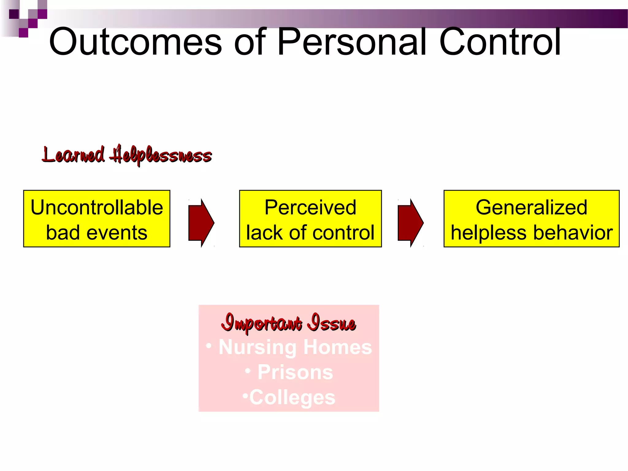 Outcomes of Personal Control
Learned HelplessnessLearned Helplessness
Uncontrollable
bad events
Perceived
lack of control
Generalized
helpless behavior
Important IssueImportant Issue
• Nursing Homes
• Prisons
•Colleges
 