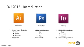 Fall 2013 - Introduction

Illustrator

Photoshop

 Vector-based Graphics
 Lines
 Points
 Polygons
 Point based

 Raster-based Images
 Grid
 Pixels
 Photos
 Pixel based

M.Foster - 2013

InDesign
 Production and Layout
 Text
 Images
 Layouts
 Viewshed/Layout based

 
