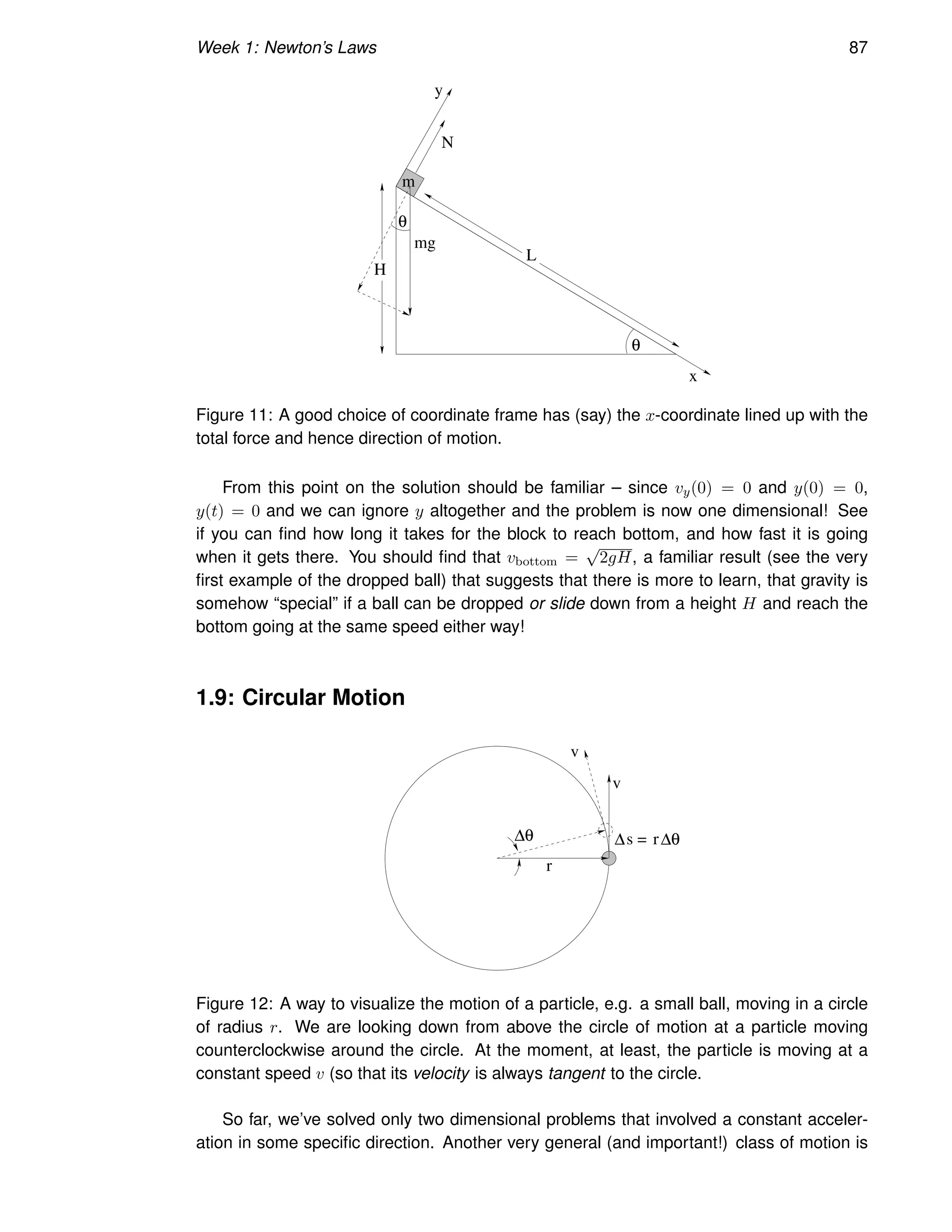 Week 1: Newton’s Laws 87
m
mg
H
L
x
N
y
θ
θ
Figure 11: A good choice of coordinate frame has (say) the x-coordinate lined up with the
total force and hence direction of motion.
From this point on the solution should be familiar – since vy(0) = 0 and y(0) = 0,
y(t) = 0 and we can ignore y altogether and the problem is now one dimensional! See
if you can find how long it takes for the block to reach bottom, and how fast it is going
when it gets there. You should find that vbottom =
√
2gH, a familiar result (see the very
first example of the dropped ball) that suggests that there is more to learn, that gravity is
somehow “special” if a ball can be dropped or slide down from a height H and reach the
bottom going at the same speed either way!
1.9: Circular Motion
v
v
∆θ s = r∆θ
∆
r
Figure 12: A way to visualize the motion of a particle, e.g. a small ball, moving in a circle
of radius r. We are looking down from above the circle of motion at a particle moving
counterclockwise around the circle. At the moment, at least, the particle is moving at a
constant speed v (so that its velocity is always tangent to the circle.
So far, we’ve solved only two dimensional problems that involved a constant acceler-
ation in some specific direction. Another very general (and important!) class of motion is
 