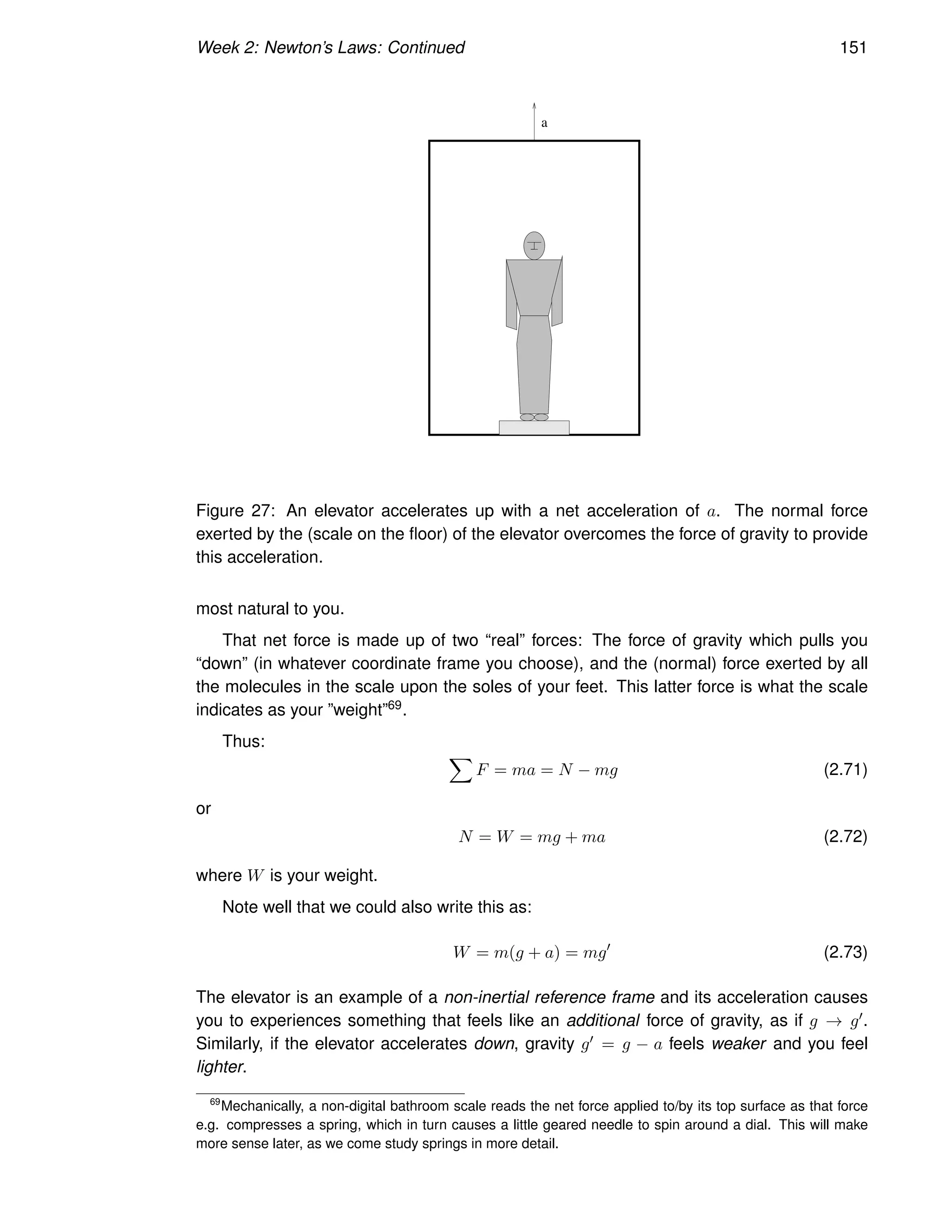 Week 2: Newton’s Laws: Continued 151
a
Figure 27: An elevator accelerates up with a net acceleration of a. The normal force
exerted by the (scale on the floor) of the elevator overcomes the force of gravity to provide
this acceleration.
most natural to you.
That net force is made up of two “real” forces: The force of gravity which pulls you
“down” (in whatever coordinate frame you choose), and the (normal) force exerted by all
the molecules in the scale upon the soles of your feet. This latter force is what the scale
indicates as your ”weight”69.
Thus:
X
F = ma = N − mg (2.71)
or
N = W = mg + ma (2.72)
where W is your weight.
Note well that we could also write this as:
W = m(g + a) = mg′
(2.73)
The elevator is an example of a non-inertial reference frame and its acceleration causes
you to experiences something that feels like an additional force of gravity, as if g → g′.
Similarly, if the elevator accelerates down, gravity g′ = g − a feels weaker and you feel
lighter.
69
Mechanically, a non-digital bathroom scale reads the net force applied to/by its top surface as that force
e.g. compresses a spring, which in turn causes a little geared needle to spin around a dial. This will make
more sense later, as we come study springs in more detail.
 