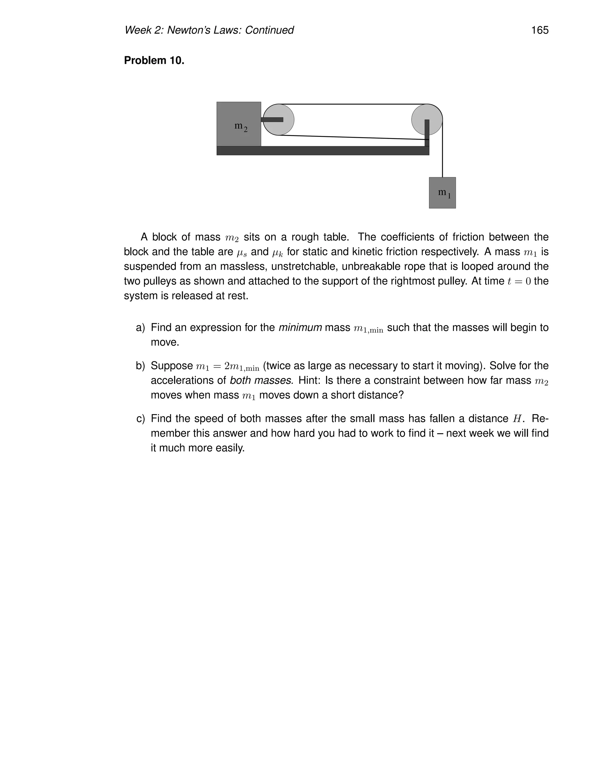 Week 2: Newton’s Laws: Continued 165
Problem 10.
m2
m1
A block of mass m2 sits on a rough table. The coefficients of friction between the
block and the table are µs and µk for static and kinetic friction respectively. A mass m1 is
suspended from an massless, unstretchable, unbreakable rope that is looped around the
two pulleys as shown and attached to the support of the rightmost pulley. At time t = 0 the
system is released at rest.
a) Find an expression for the minimum mass m1,min such that the masses will begin to
move.
b) Suppose m1 = 2m1,min (twice as large as necessary to start it moving). Solve for the
accelerations of both masses. Hint: Is there a constraint between how far mass m2
moves when mass m1 moves down a short distance?
c) Find the speed of both masses after the small mass has fallen a distance H. Re-
member this answer and how hard you had to work to find it – next week we will find
it much more easily.
 