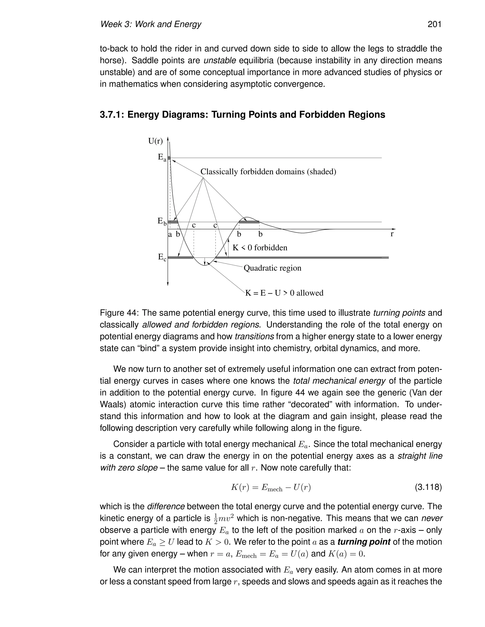 Week 3: Work and Energy 201
to-back to hold the rider in and curved down side to side to allow the legs to straddle the
horse). Saddle points are unstable equilibria (because instability in any direction means
unstable) and are of some conceptual importance in more advanced studies of physics or
in mathematics when considering asymptotic convergence.
3.7.1: Energy Diagrams: Turning Points and Forbidden Regions
U(r)
r
b
a
c c
b b
c
E
a
E
K  0 forbidden
b
E
Quadratic region
Classically forbidden domains (shaded)
K = E − U  0 allowed
Figure 44: The same potential energy curve, this time used to illustrate turning points and
classically allowed and forbidden regions. Understanding the role of the total energy on
potential energy diagrams and how transitions from a higher energy state to a lower energy
state can “bind” a system provide insight into chemistry, orbital dynamics, and more.
We now turn to another set of extremely useful information one can extract from poten-
tial energy curves in cases where one knows the total mechanical energy of the particle
in addition to the potential energy curve. In figure 44 we again see the generic (Van der
Waals) atomic interaction curve this time rather “decorated” with information. To under-
stand this information and how to look at the diagram and gain insight, please read the
following description very carefully while following along in the figure.
Consider a particle with total energy mechanical Ea. Since the total mechanical energy
is a constant, we can draw the energy in on the potential energy axes as a straight line
with zero slope – the same value for all r. Now note carefully that:
K(r) = Emech − U(r) (3.118)
which is the difference between the total energy curve and the potential energy curve. The
kinetic energy of a particle is 1
2mv2 which is non-negative. This means that we can never
observe a particle with energy Ea to the left of the position marked a on the r-axis – only
point where Ea ≥ U lead to K  0. We refer to the point a as a turning point of the motion
for any given energy – when r = a, Emech = Ea = U(a) and K(a) = 0.
We can interpret the motion associated with Ea very easily. An atom comes in at more
or less a constant speed from large r, speeds and slows and speeds again as it reaches the
 